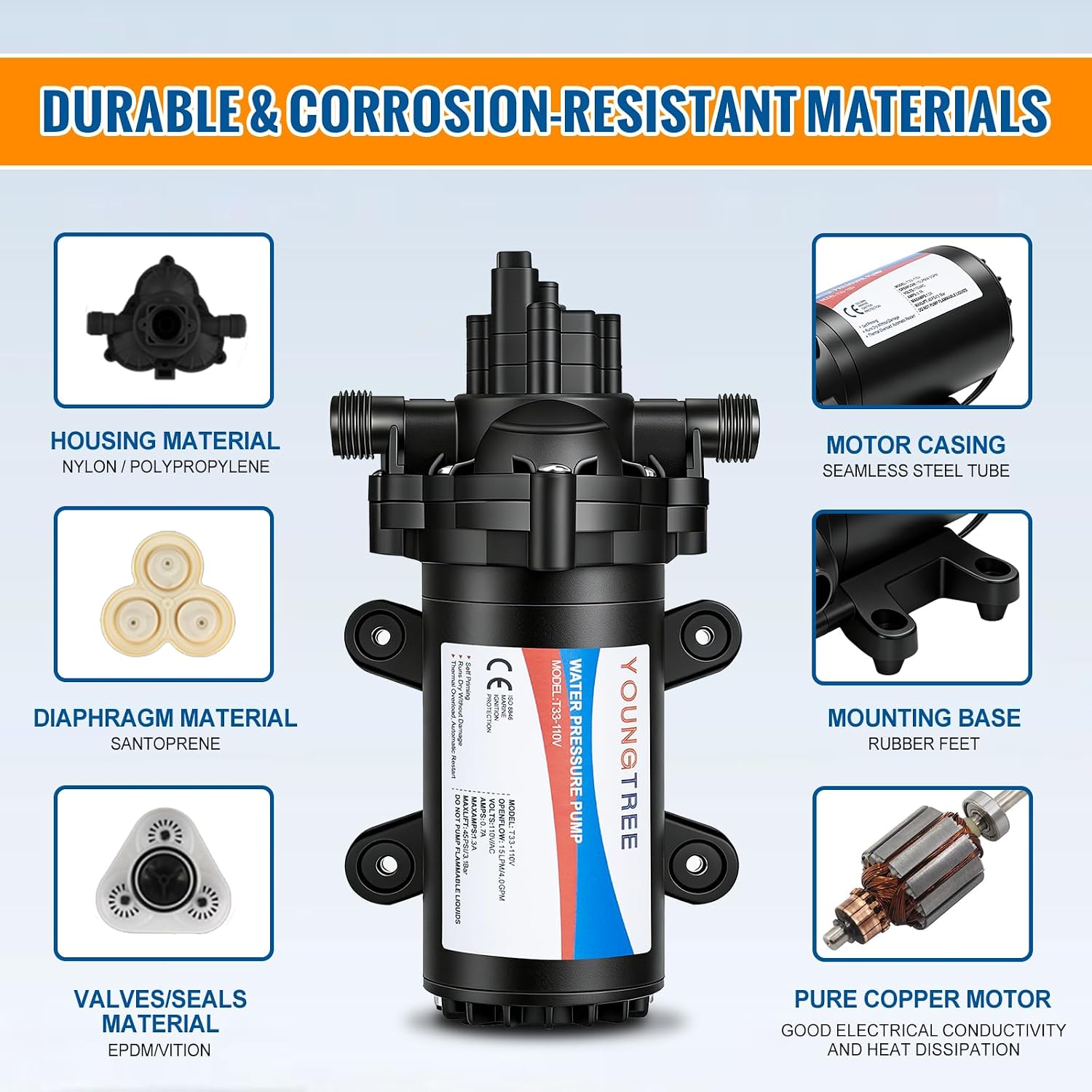 YOUNGTREE RV Water Pressure Diaphragm Pump 110V 4.0GPM 50PSI On Demand Fresh Water Transfer Pump 110Volt AC with Garden Hose Adapters for Irrigation Home Pool Draining Sprinkler