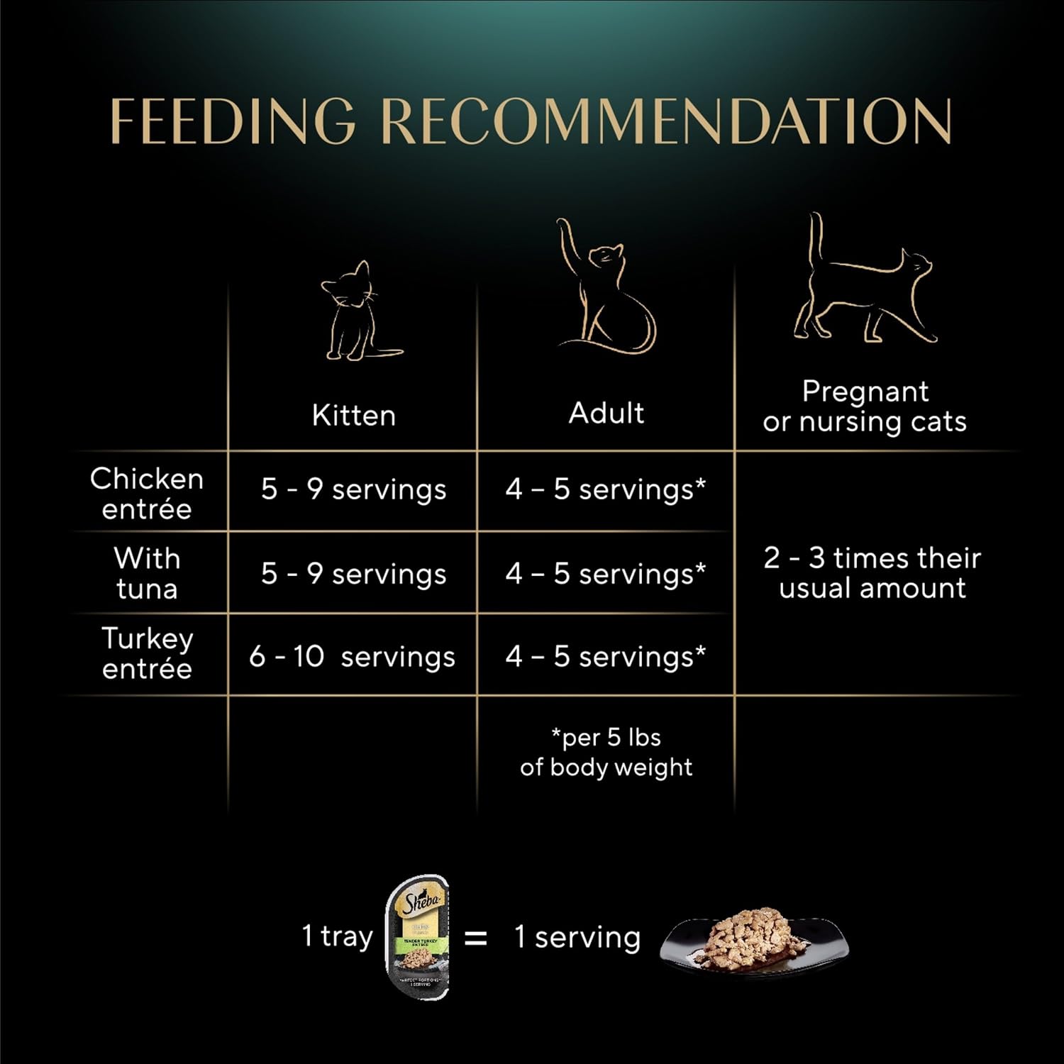Sheba Perfect Portions Cuts Wet Cat Food, Chicken & Turkey, 2.6 oz, 12 ct | Grain-free, Roasted Chicken & Tender Turkey, adult cat food, protein-rich, no fillers or artificial flavors, twin-pack trays
