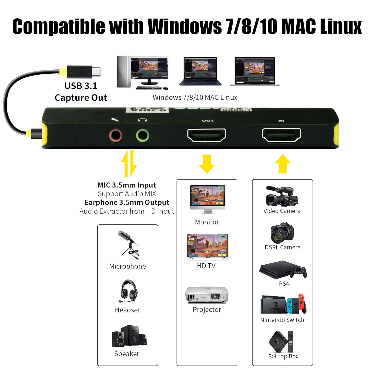 Mirabox Game Capture Card, USB3.1 Type C HDMI Capture Card