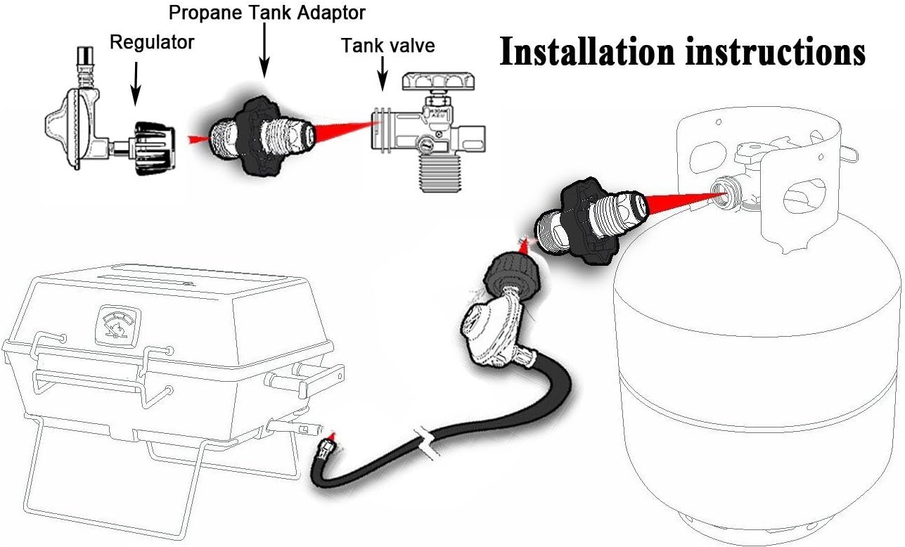 Propane Tank Adapter POL to QCC1 Converts Old Tank Valve to New Connection | Universal Fit 100 lb POL to QCC1 Type 1 Propane Adapter with Wrench and Hand Wheel for Old Tank Valve to New Hose Connection