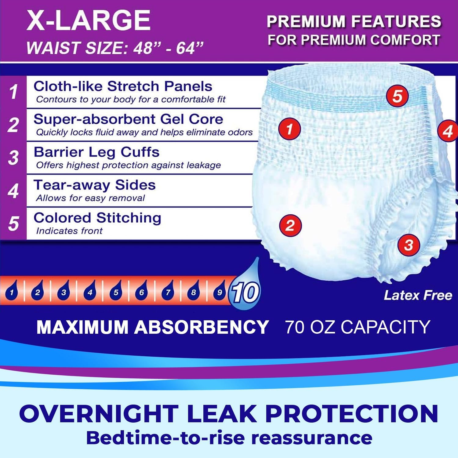 LivDry Adult XL Incontinence Underwear, Overnight Comfort Absorbency, Leak Protection, X-Large, 48-Pack