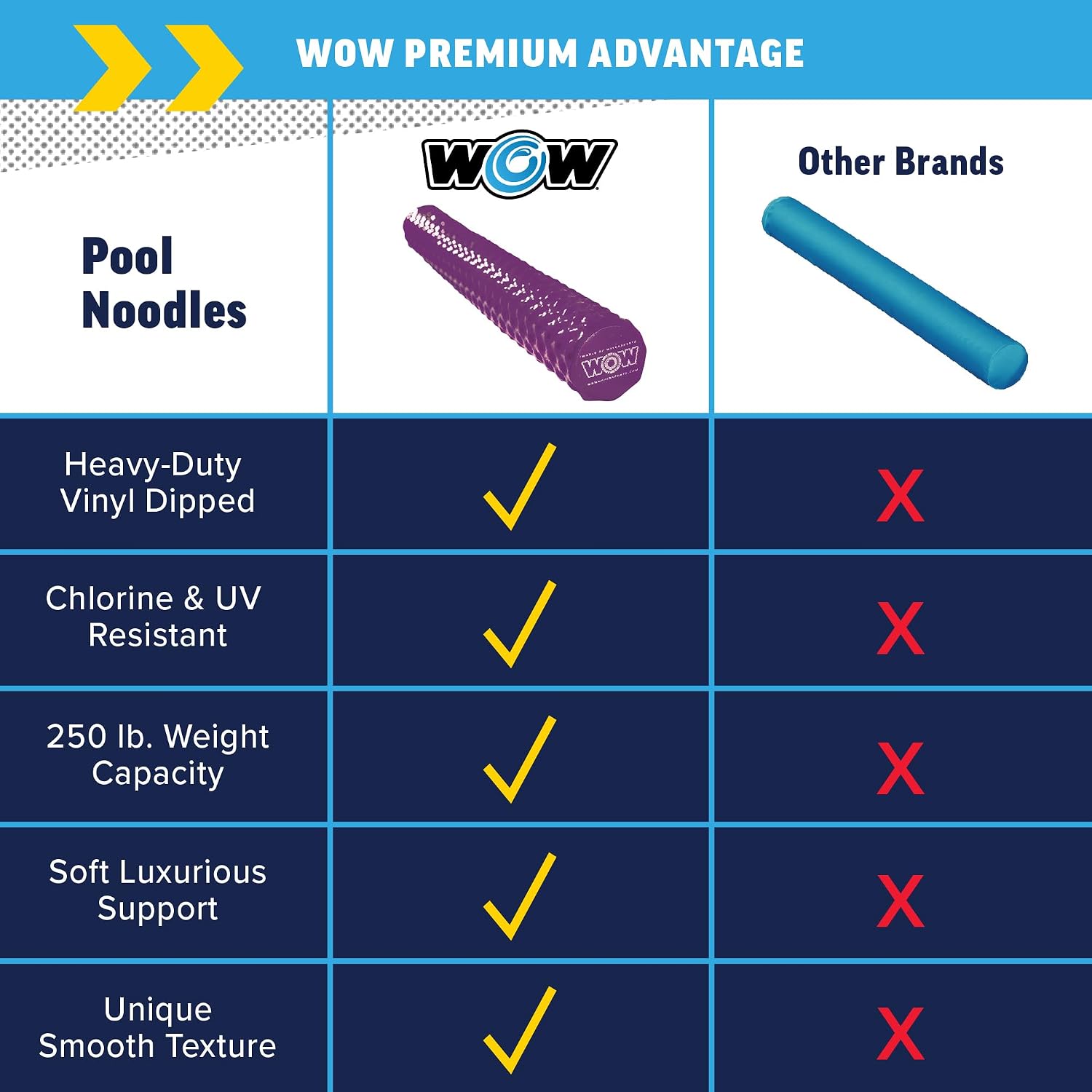 World of Watersports First Class Foam Pool Noodles for Swimming and Floating, Pool Floats, Lake Floats