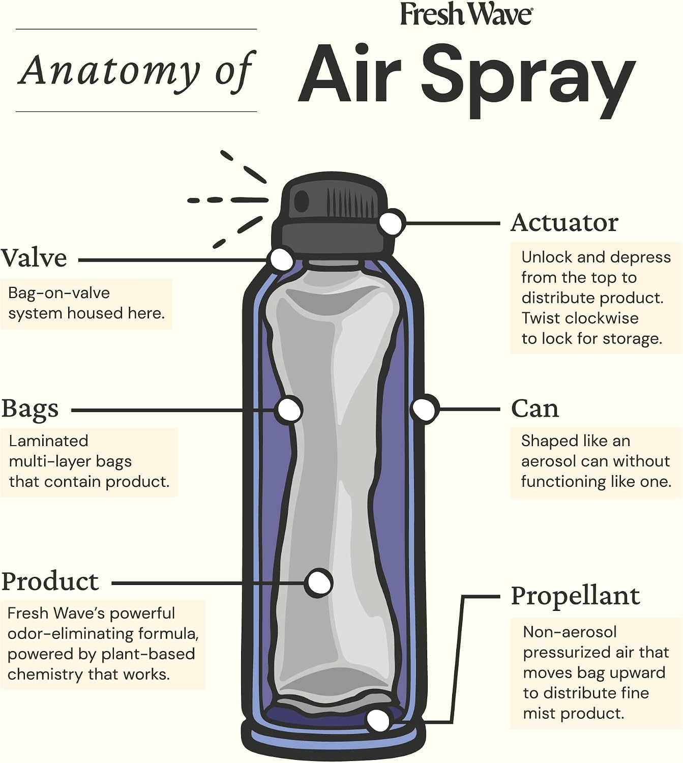 Fresh Wave Original Room and Fabric Air Freshener Spray, 2-Pk, 8 oz | Plant-based formula, Pet-safe and people-safe, Fabric and room deodorizer , For upholstery, carpets, shoes, and pet bedding