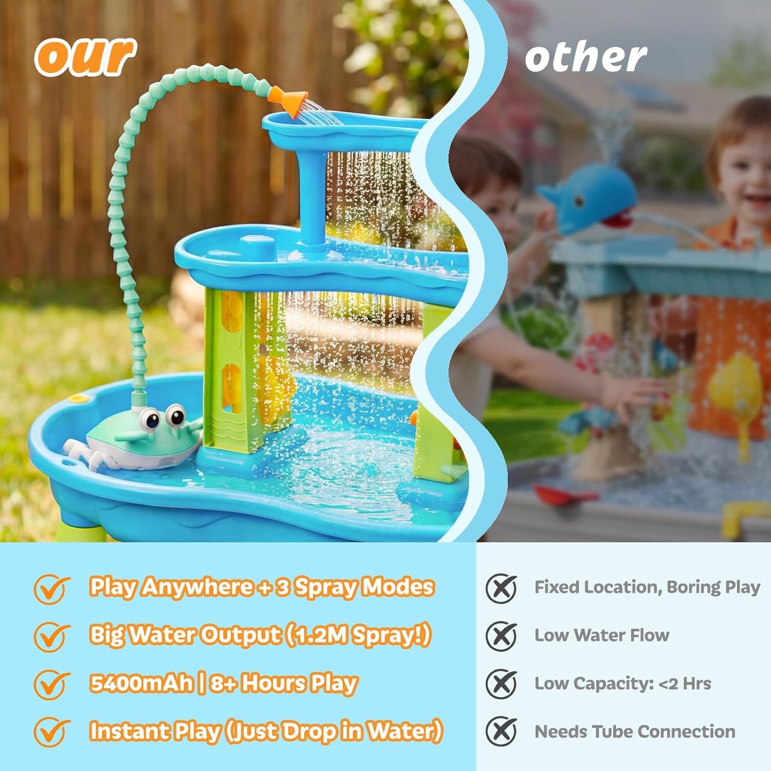Water Table Pump, 5400mAh Rechargeable Crab Water Pump for Water Table with 3 Modes Sprinkler