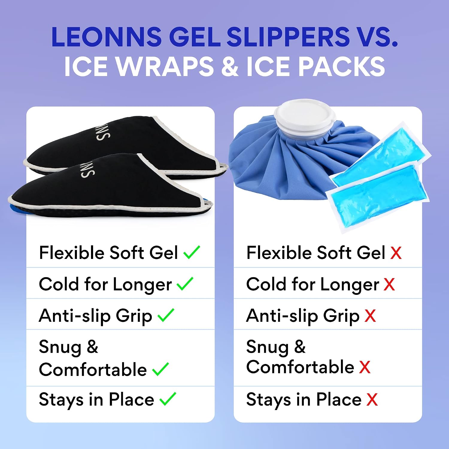 Gel Ice Pack Slippers for Foot Pain, Provides Hot and Cold Therapy, Blue