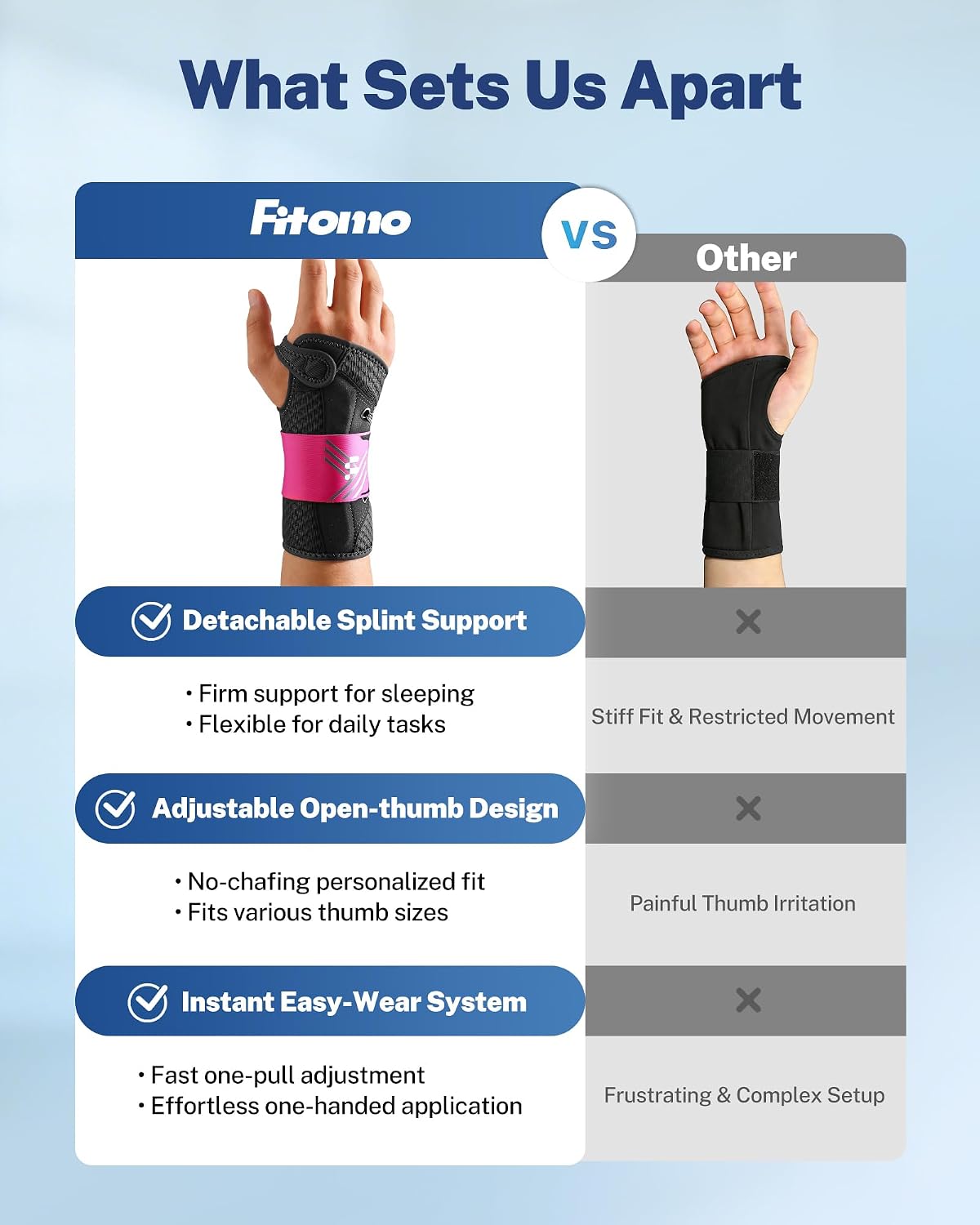 Quick Adjust Carpal Tunnel Wrist Brace, Open Thumb Opening for All-Day Wear | Removable Support Splints, Breathable Fabric, Daytime Typing & Night Support, Adjustable Wrist Support, Carpal Tunnel Relief