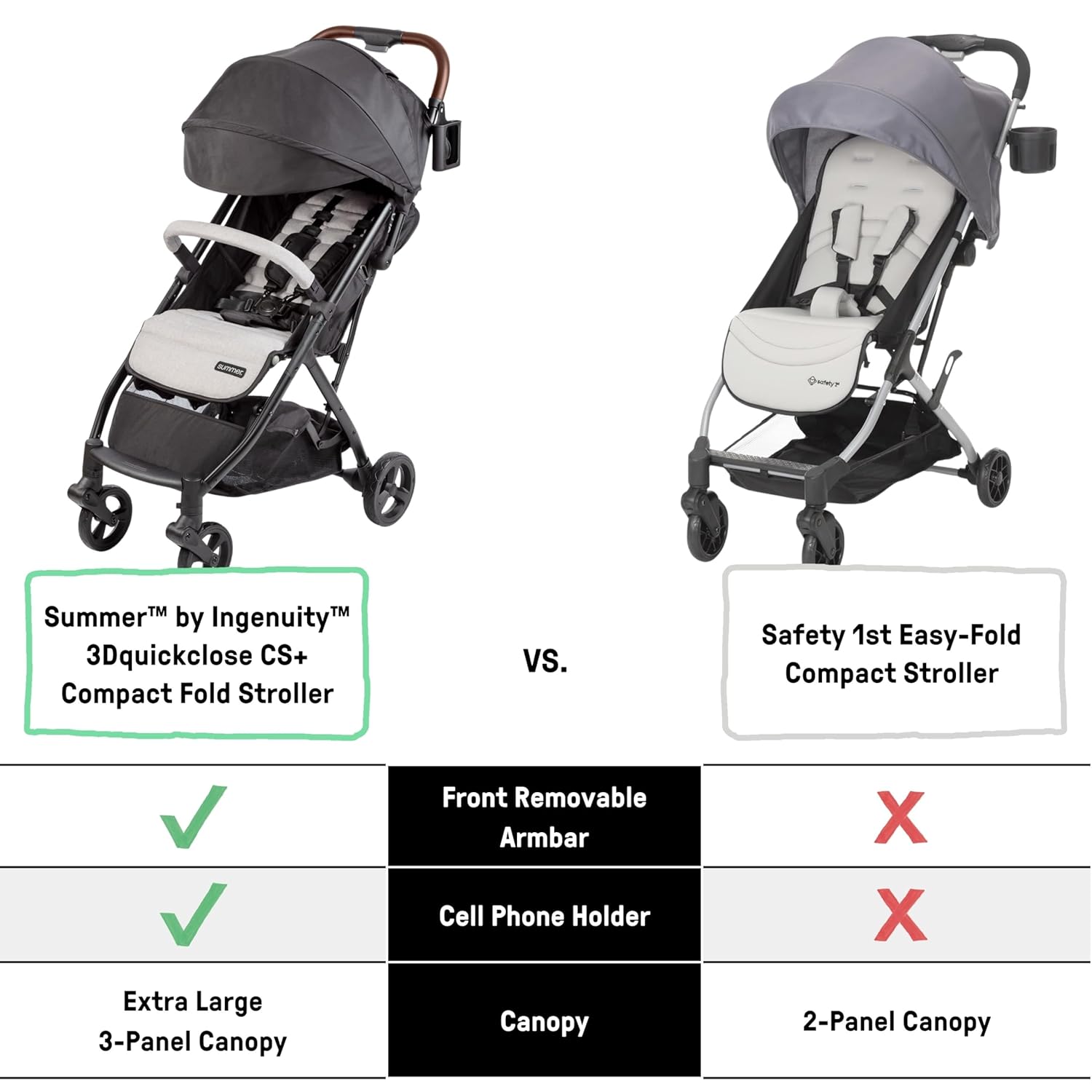 Ingenuity 3Dquickclose CS+ Compact Fold Stroller – Lightweight Stroller with Oversized Canopy, Extra-Large Storage and Compact Fold, Gray