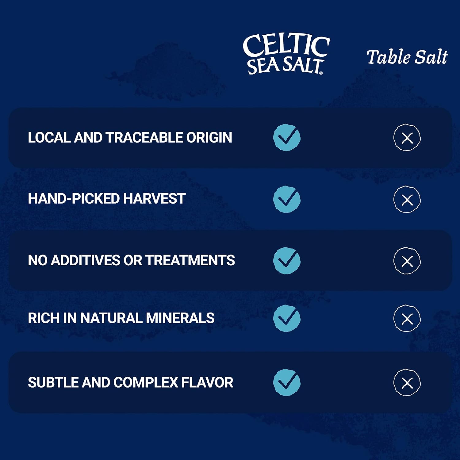 Celtic Sea Salt Light Grey Coarse, Unrefined Mineral Salt, Bulk 5 lb | Bulk coarse crystals with 70+ trace minerals for hydration, finishing, and everyday cooking; hand-harvested, lab tested