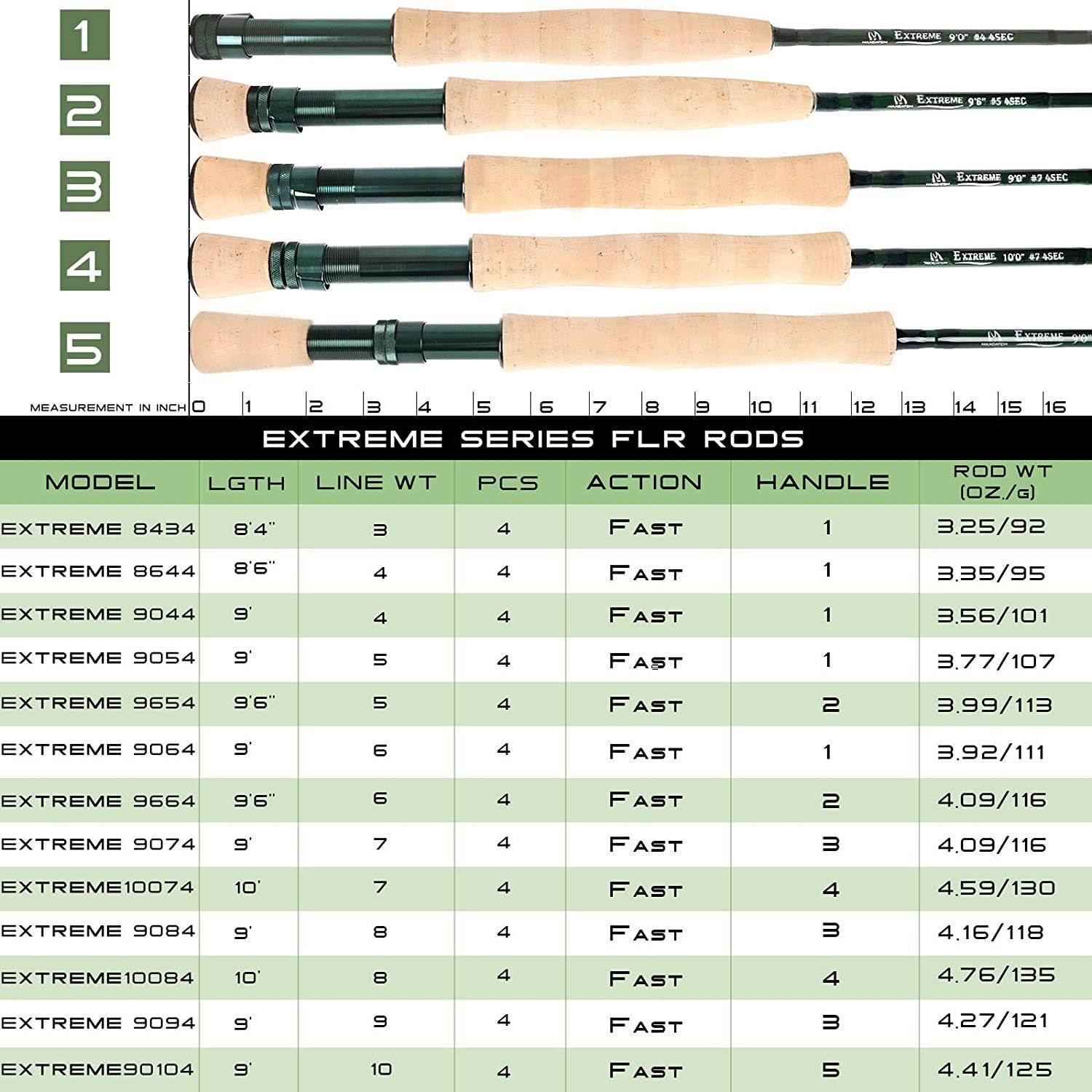 M MAXIMUMCATCH Maxcatch Extreme Graphite Fly Fishing Rod 4-Piece 9 Feet with IM6 Carbon Blank, Hard Chromed Guides, A Cork Grip (Size:3/4/5/6/7/8/10wt)
