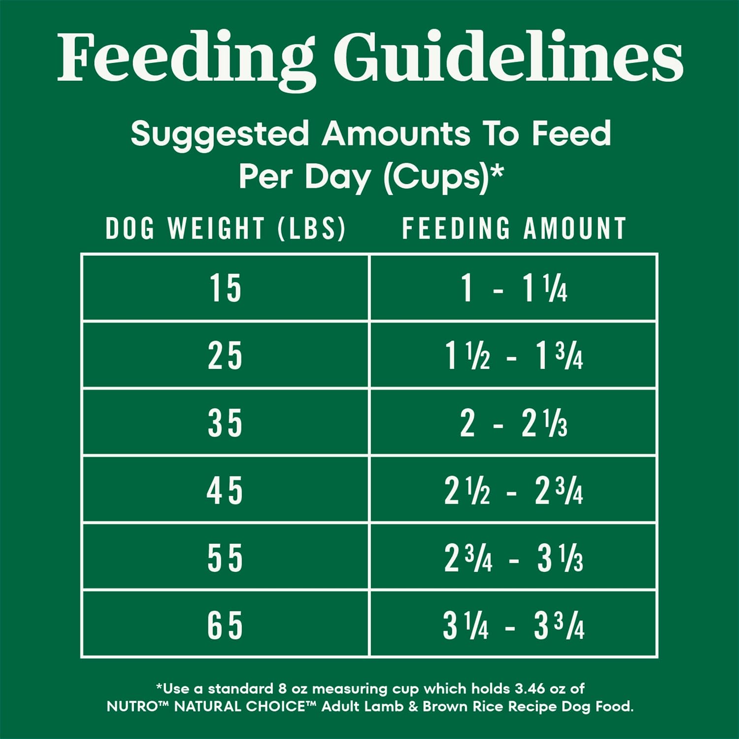 Nutro Natural Choice Adult Dry Dog Food, Chicken & Brown Rice Recipe, 5 lb | Non-GMO, Real chicken #1 ingredient, no corn, wheat, soy or chicken by-product meal, supports skin & coat/digestion/immunity