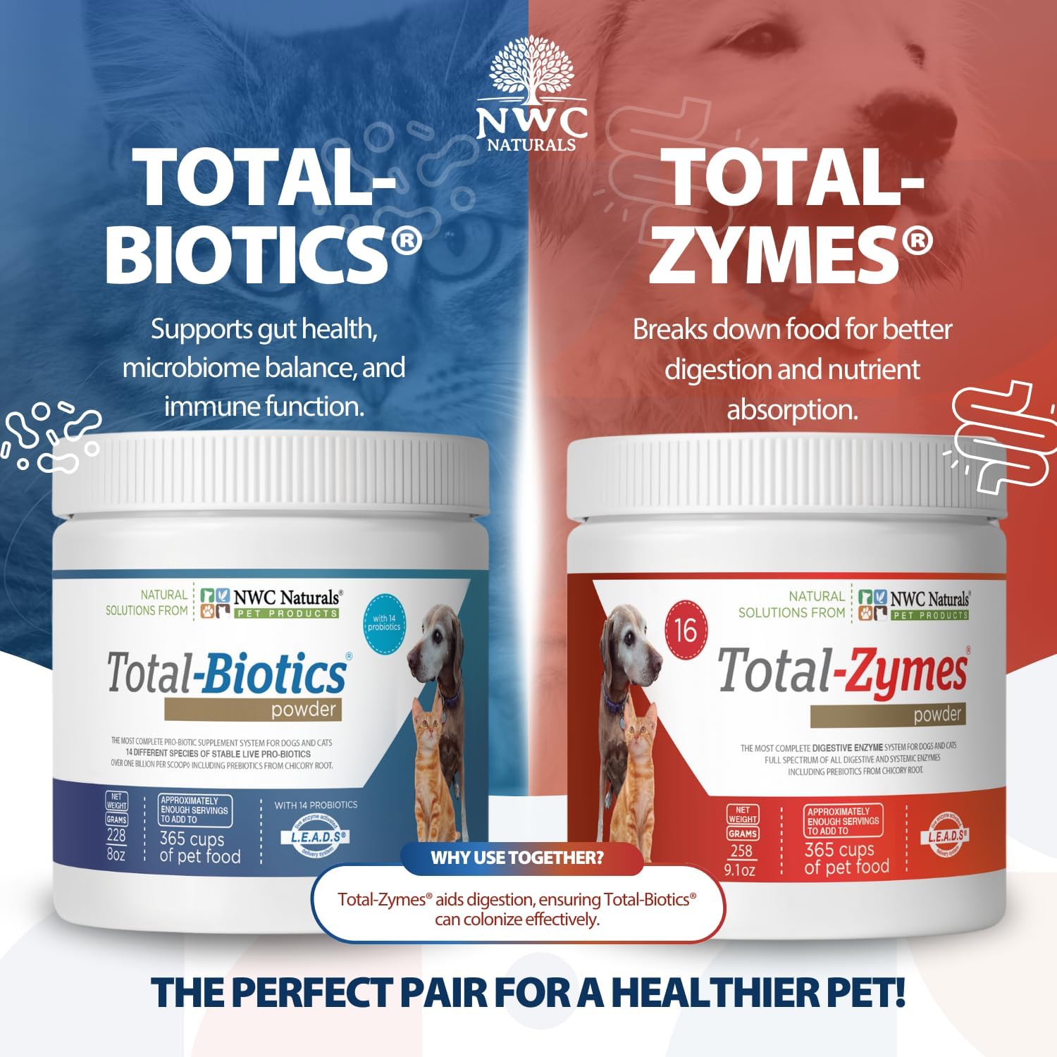 Pet Probiotic and Digestive Enzyme Powder Twin Pack, 2 Jar Set | 14 Probiotic Strains, 16 Digestive Enzymes, Flavorless Powders Blend with Pet Food, Each Jar Covers About 365 Cups of Food