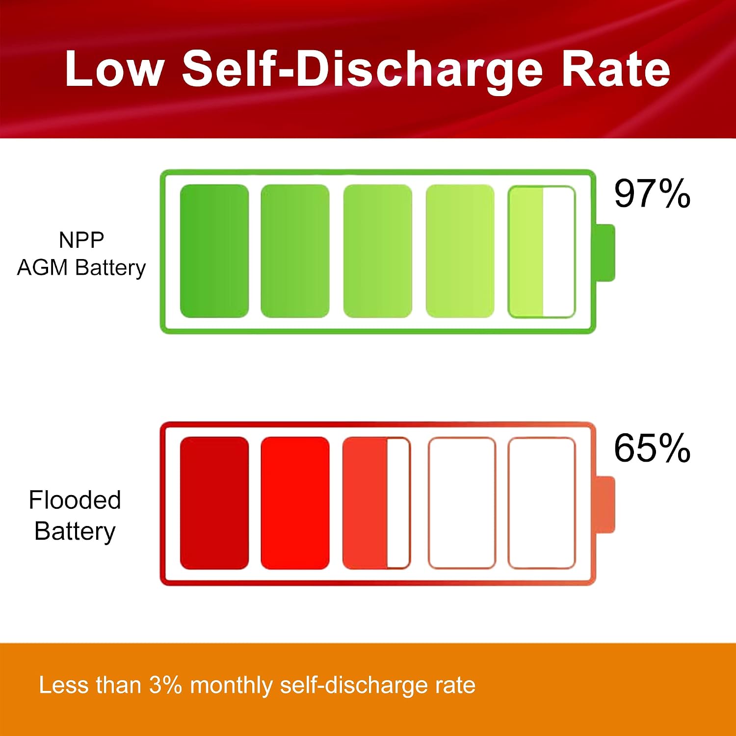 NPP NP12-18Ah 12V 18Ah (T12), 12Volt Rechargeable SLA Battery for UPS Electric Scooter, Replaces Pride Mobility Go-Go Elite Battery,UB12180 FM12180 6fm18