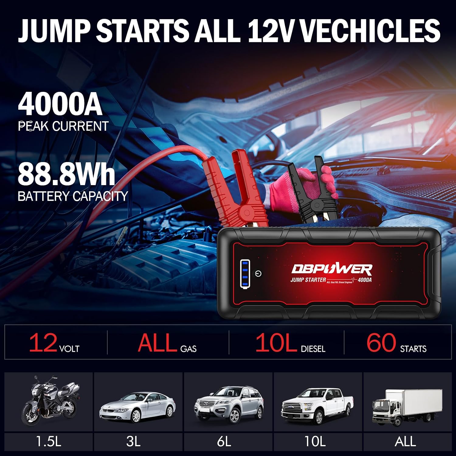 DBPOWER Jump Starter 4000A Peak 88.8Wh Portable Car Jump Starter (Up to All Gas/10L Diesel Engine) 12V Auto Battery Booster Pack with Smart Clamp