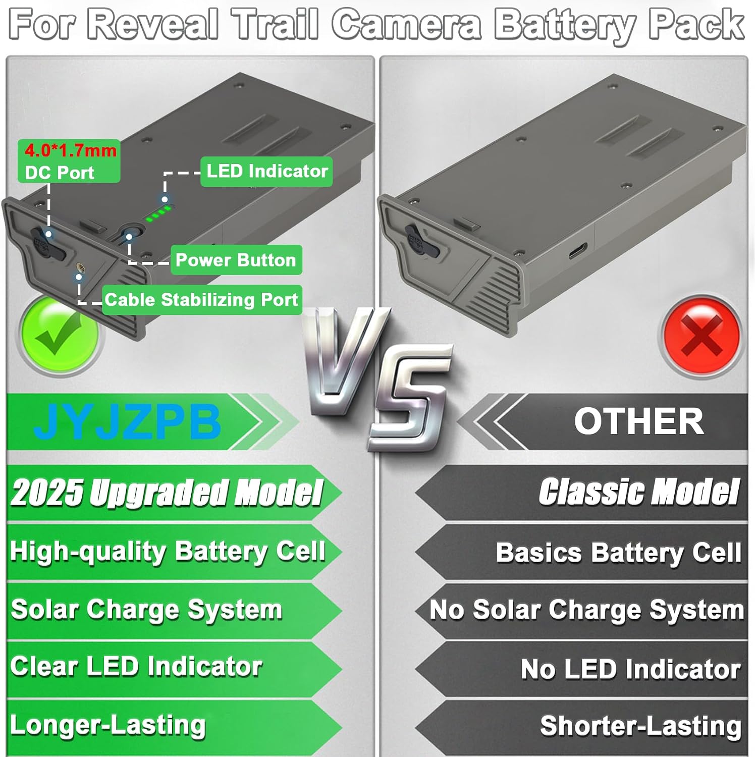 Rechargeable Reveal Lipo Lithium Battery for Trail Camera Reveal Pro 3.0 | for Reveal Cellular Trail Camera Pro 3.0, X Pro, X Gen 3.0, X Ultra 3.0