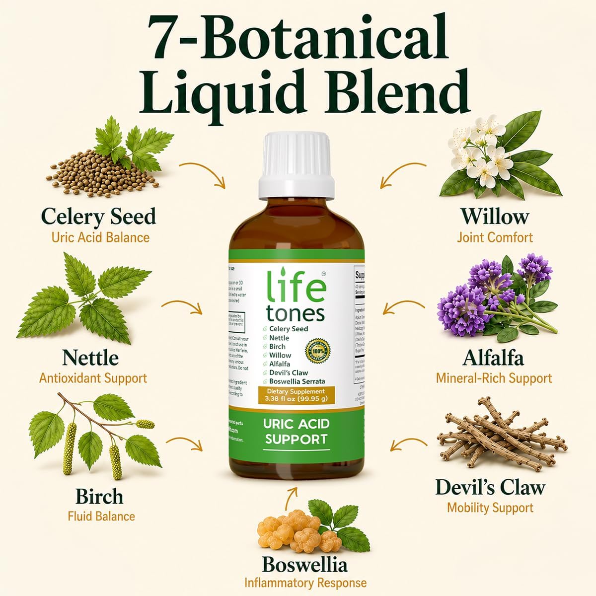 Life Tones Uric Acid Support - Joint Health for Men & Women - Liquid Uric Acid Cleanse for High Absorption - Herbal Cleanse Detox for Joint Comfort