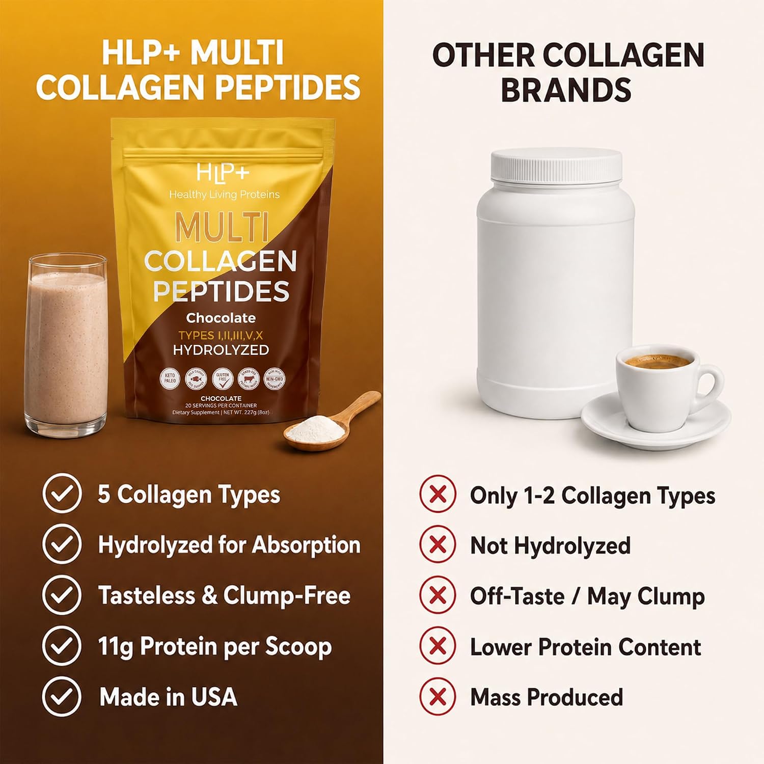 Healthy Living Proteins | Multi Hydrolyzed Collagen Peptides Type I, II, III, V, & X | Grass Fed Bovine, Wild Caught Marine, Free Range Chicken | Gluten Free (Unflavored, 1 Pound (Pack of 1))