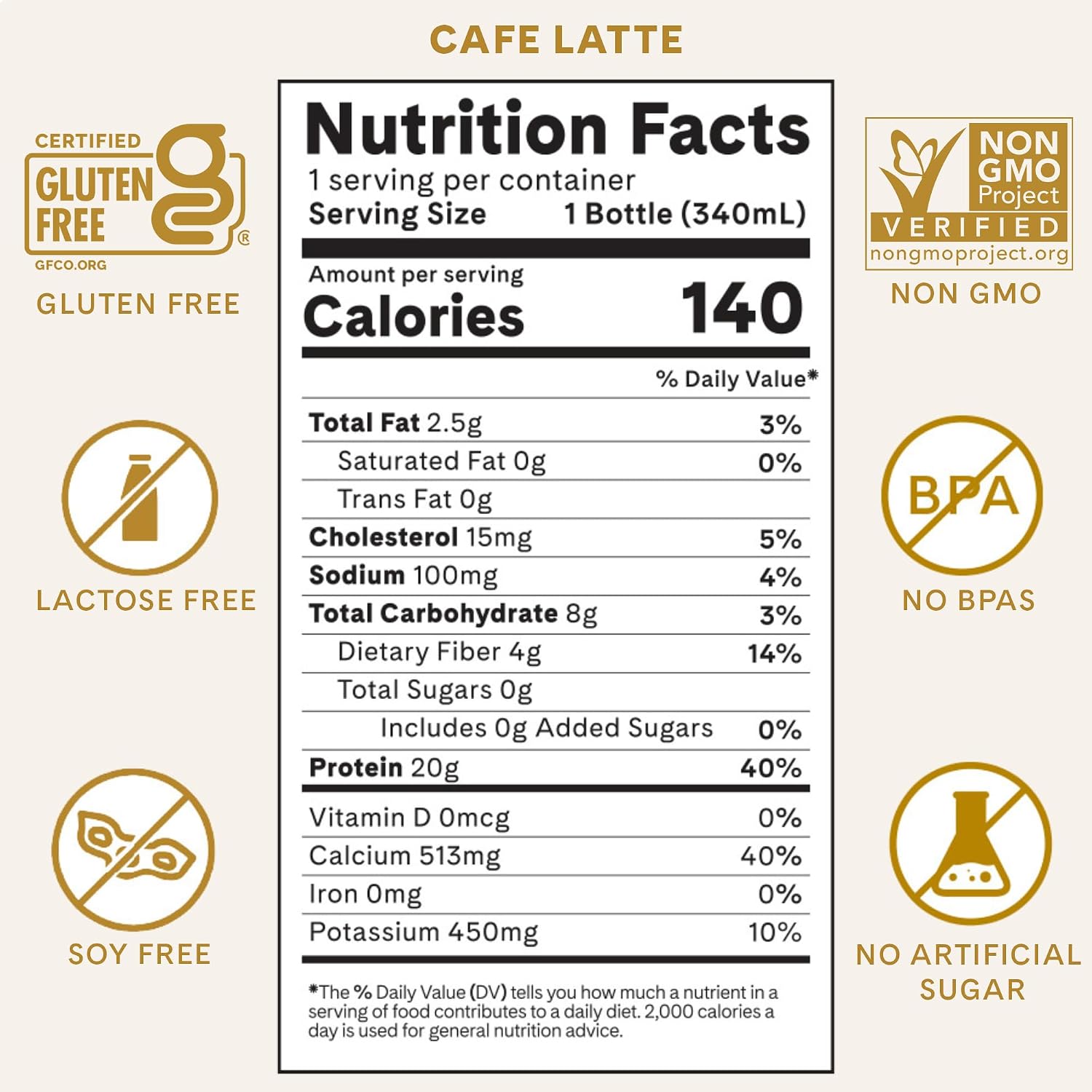 Iconic Protein Drinks, Café Latte (12 Pack) - Sugar Free & Low Carb - 20g Protein + 100mg Caffeine - Lactose Free
