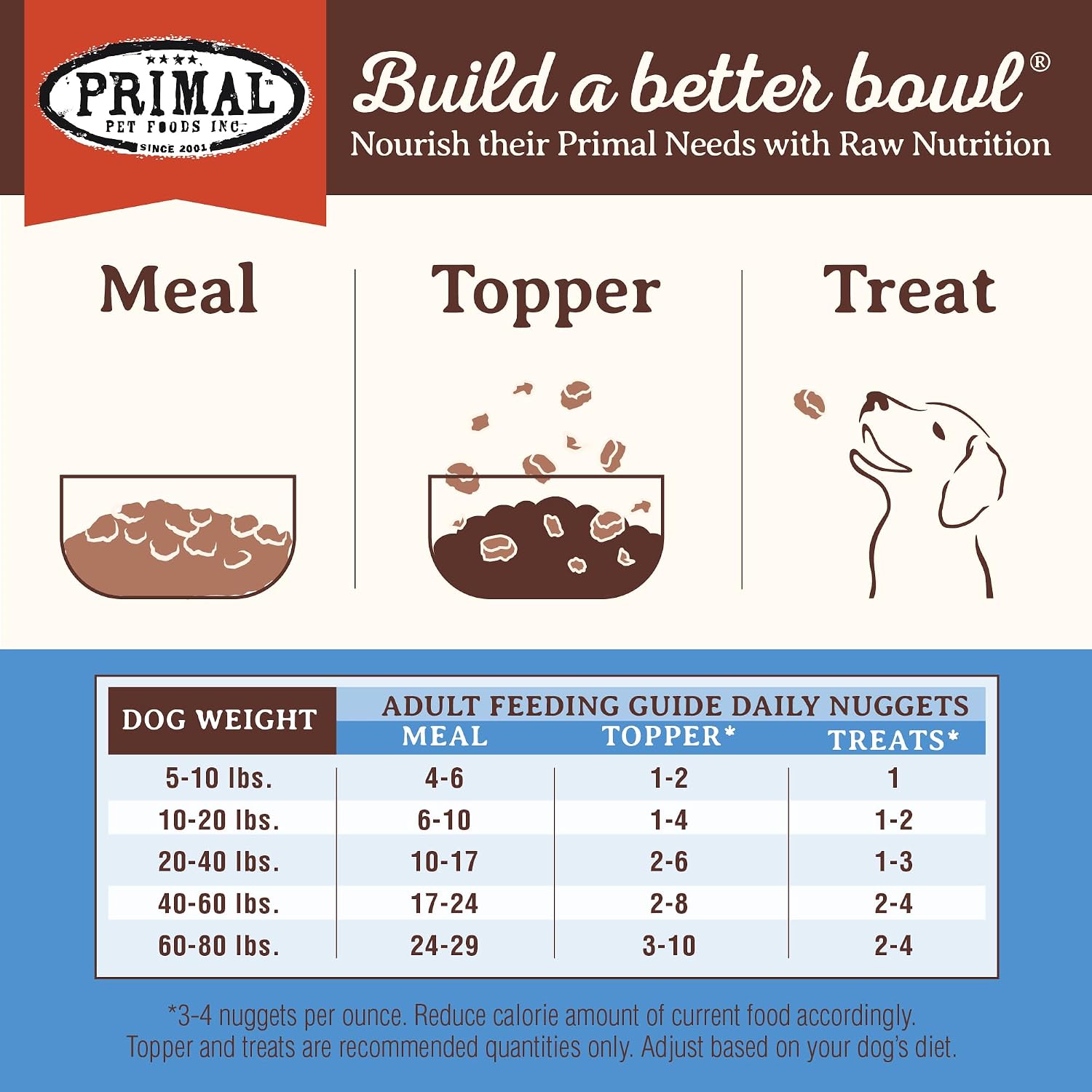 Primal Freeze Dried Raw Dog Food Nuggets, Beef, 14 oz | Complete & Balanced Nutrition, Meal, Topper or Treat, Grain-Free, High Protein, No Synthetic Vitamins & Minerals