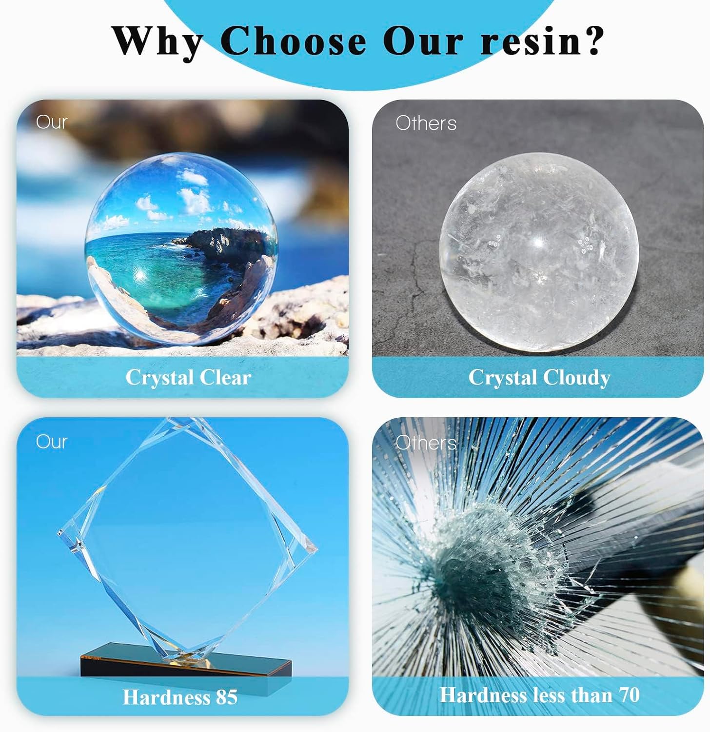 Epoxy Resin, 32OZ Epoxy Resin Crystal Clear, Not-Yellowing No-Bubble, Self Leveling Easy Pour/Mix 1:1 Casting Kit & Coating for DIY Jewelry Making