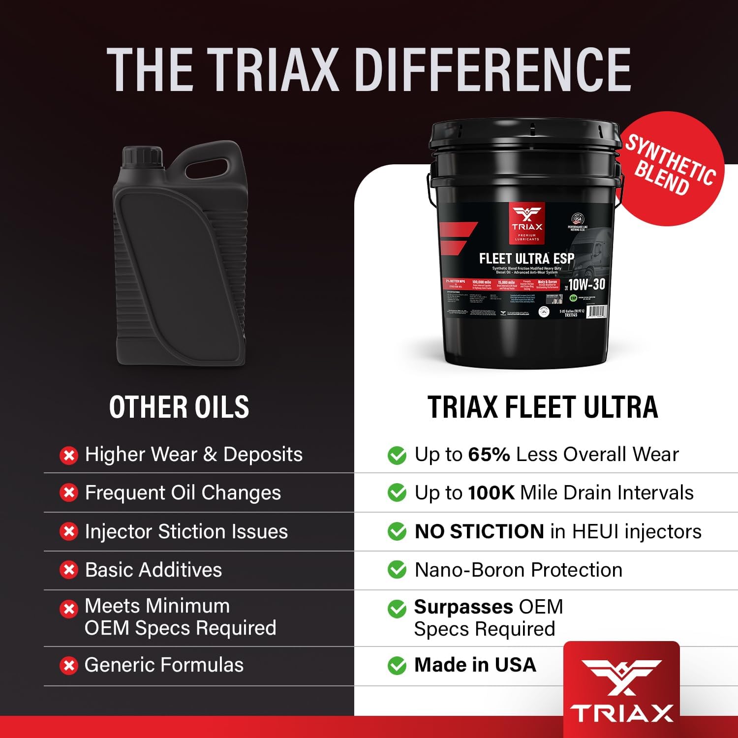 TRIAX Fleet Ultra ESP 10W-30 API CK-4 Licensed Synthetic Blend, Moly and Boron Performance Boosted, Heavy Duty Diesel Engine Oil