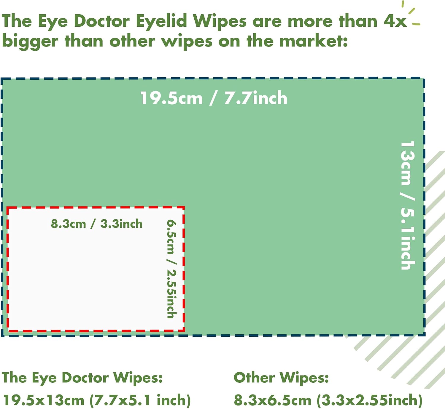 The Eye Doctor Tea Tree Oil Eyelid Wipes - 40 x Single Use Eye Cleaning Wipes for Daily Lid Care - Individual Preservative Free Sensitive Eye