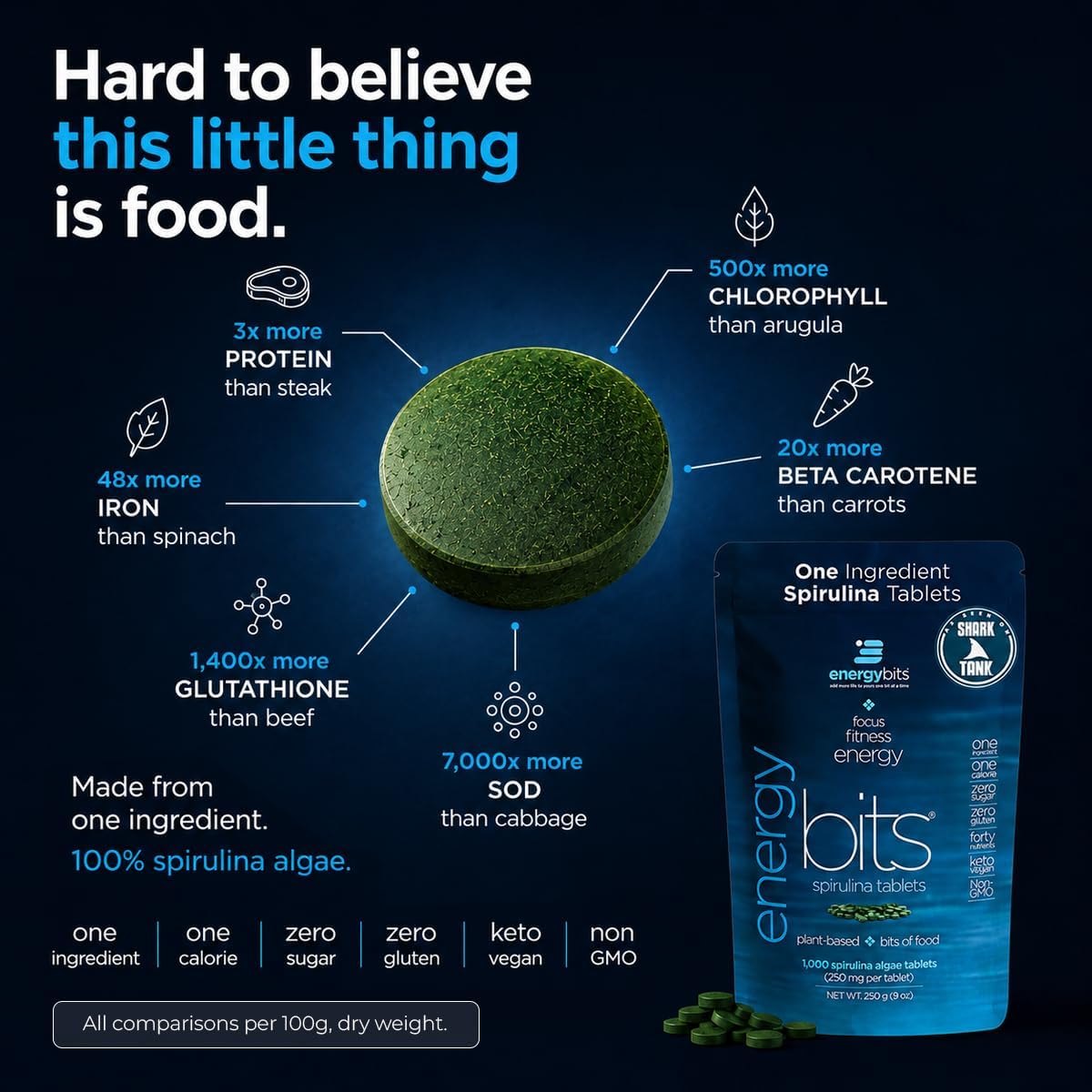 ENERGYBITS Organic Spirulina Tablets (1000 Algae Tablets) Natural Superfood for Energy, Fitness & Focus - 5g Protein, 1 Calorie, Sugar Free - Omega 3 - Spirulina Capsules - Gluten Free, Keto & Vegan