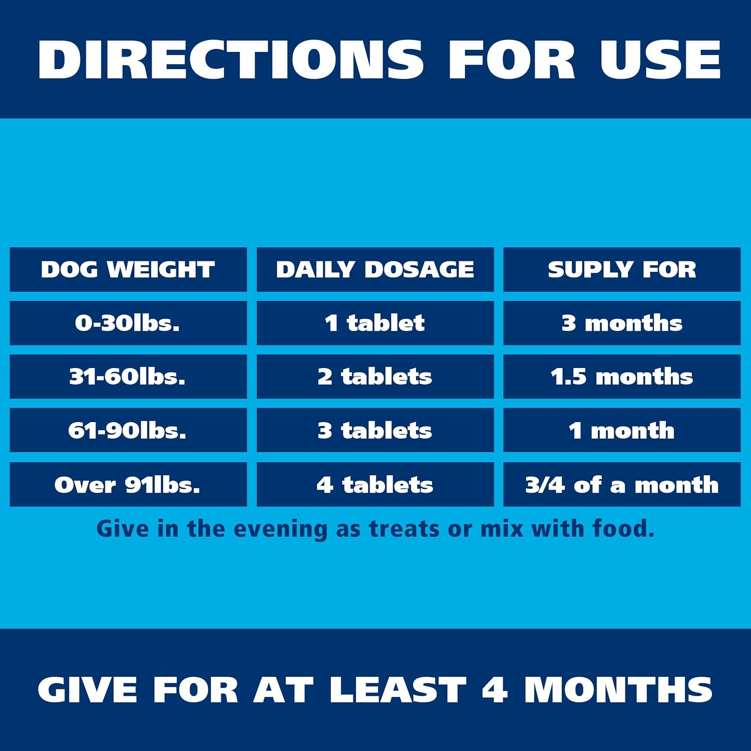 HMR Lignans and Melatonin for Dogs with Cushings. Superior 3in1 Formula with Biotin. Adrenal Support