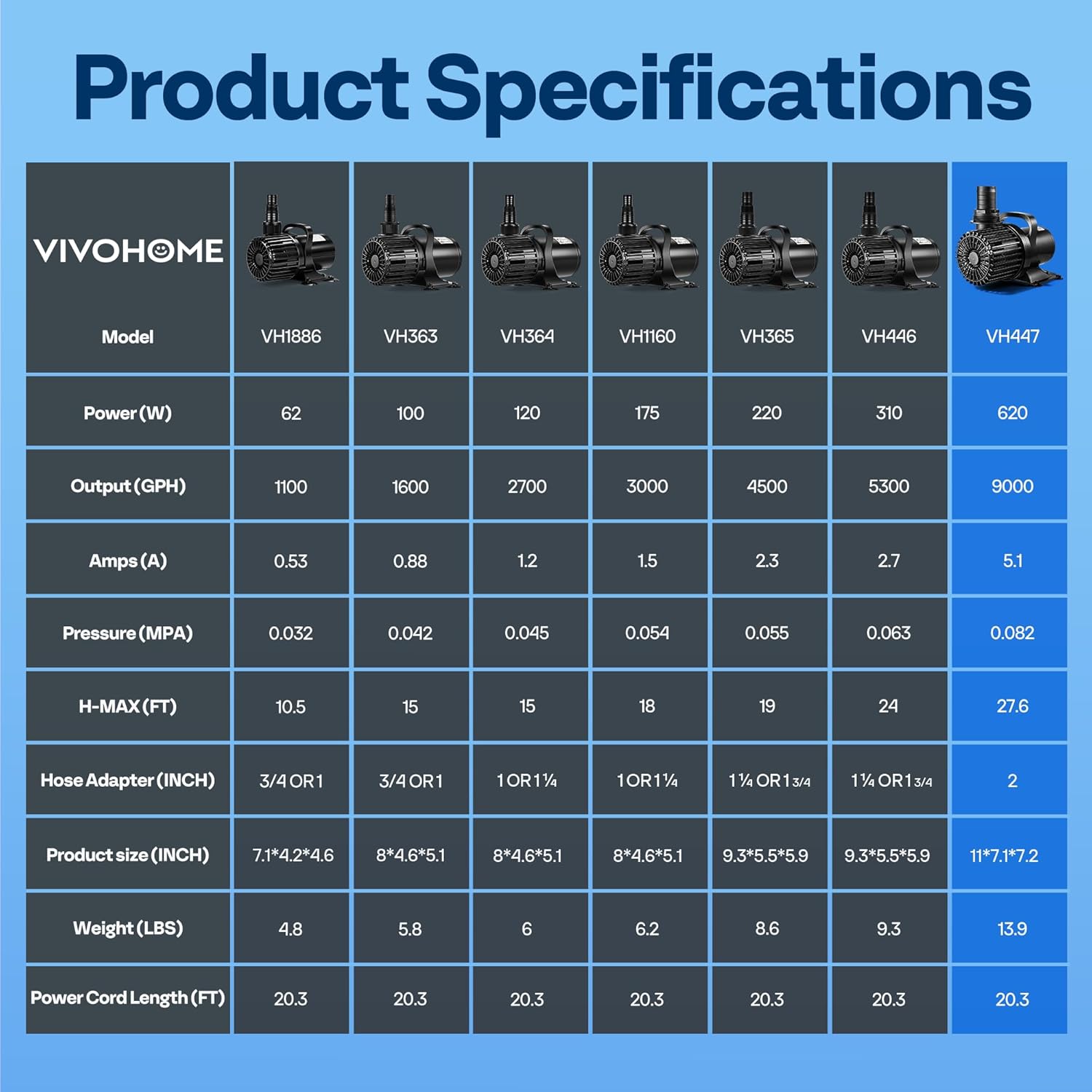 VIVOHOME 100W Pond Pump, 1600GPH Submersible Water Pump for Koi Pond