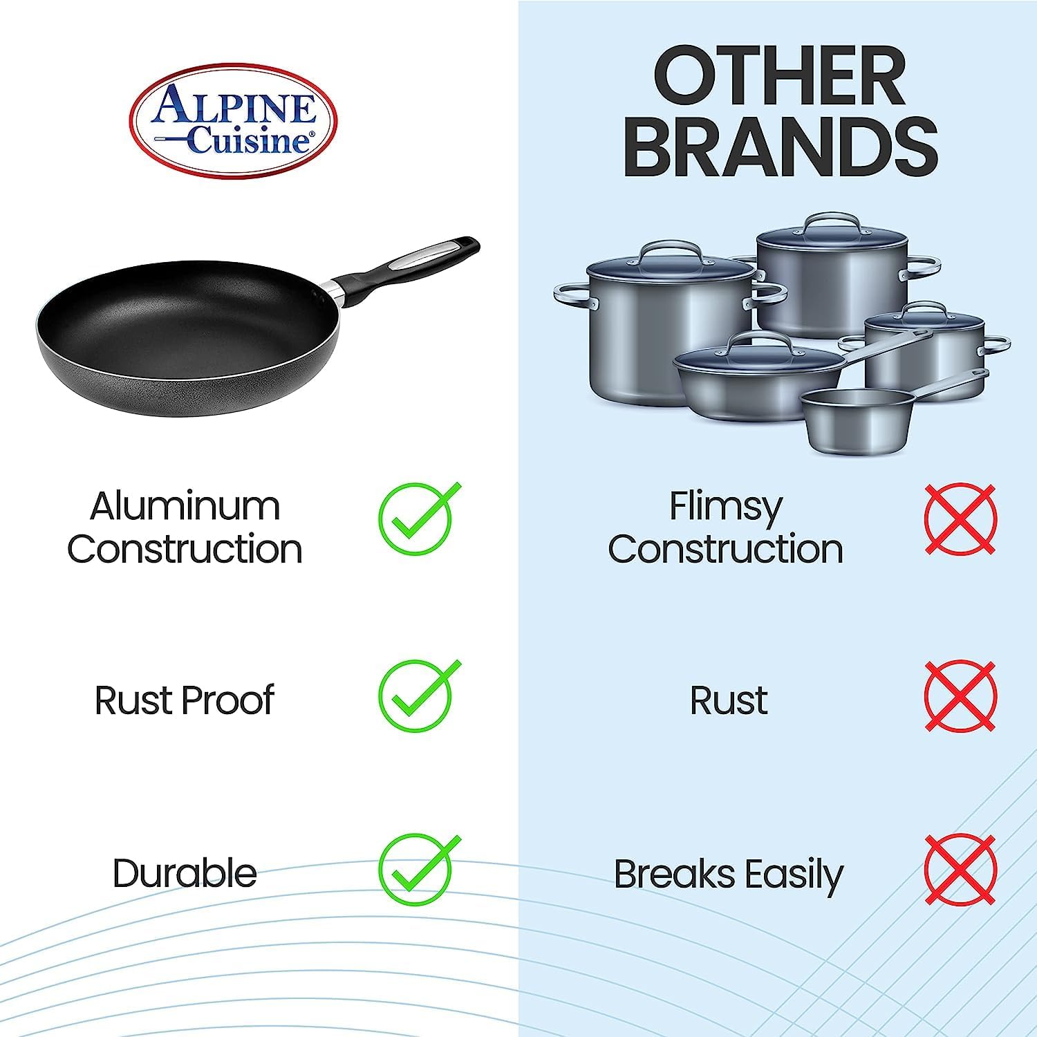 Alpine Cuisine Fry Pan 13-Inch Nonstick Coating Gray, Frying Pans Nonstick for Stove with Stay Cool & Comfortable Handle, Durable Nonstick Cookware, Ideal for Family