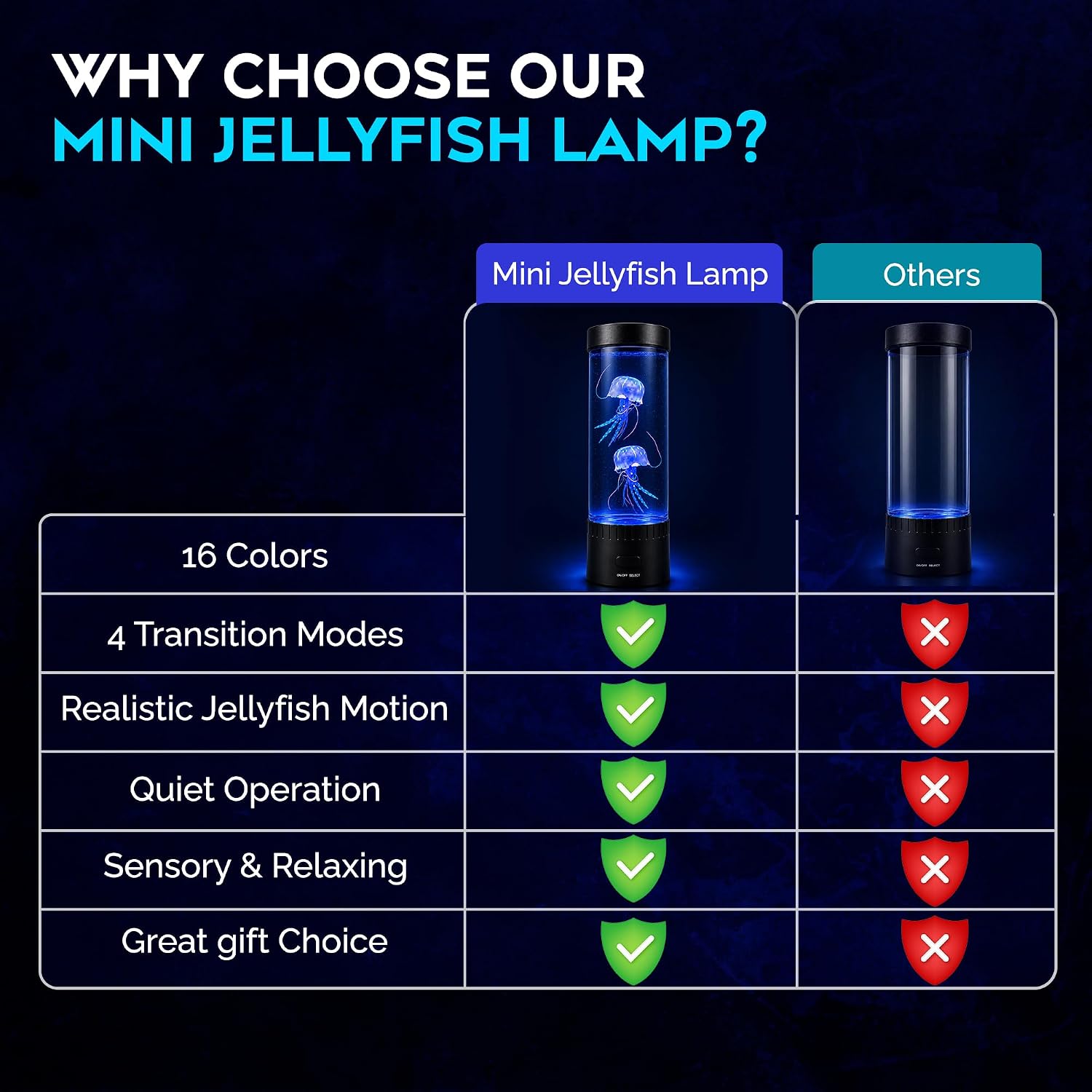 Brewish Jellyfish Lamp, 16 Color Options, 4 Mode Lifelike Jellyfish Aquarium, Electric Jellyfish LED Night Light, Fake Aquarium, Home Decor