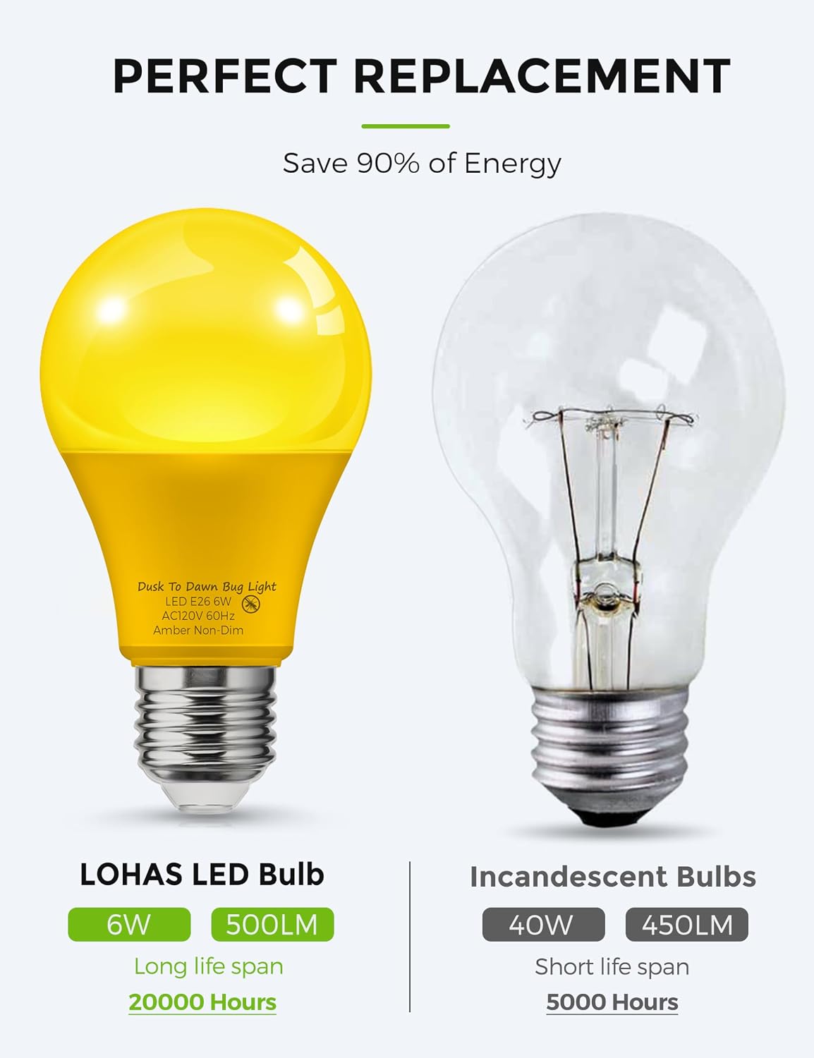 LOHAS Dusk to Dawn Sensor Light Bulbs, 40W Equivalent LED Outdoor Lighting