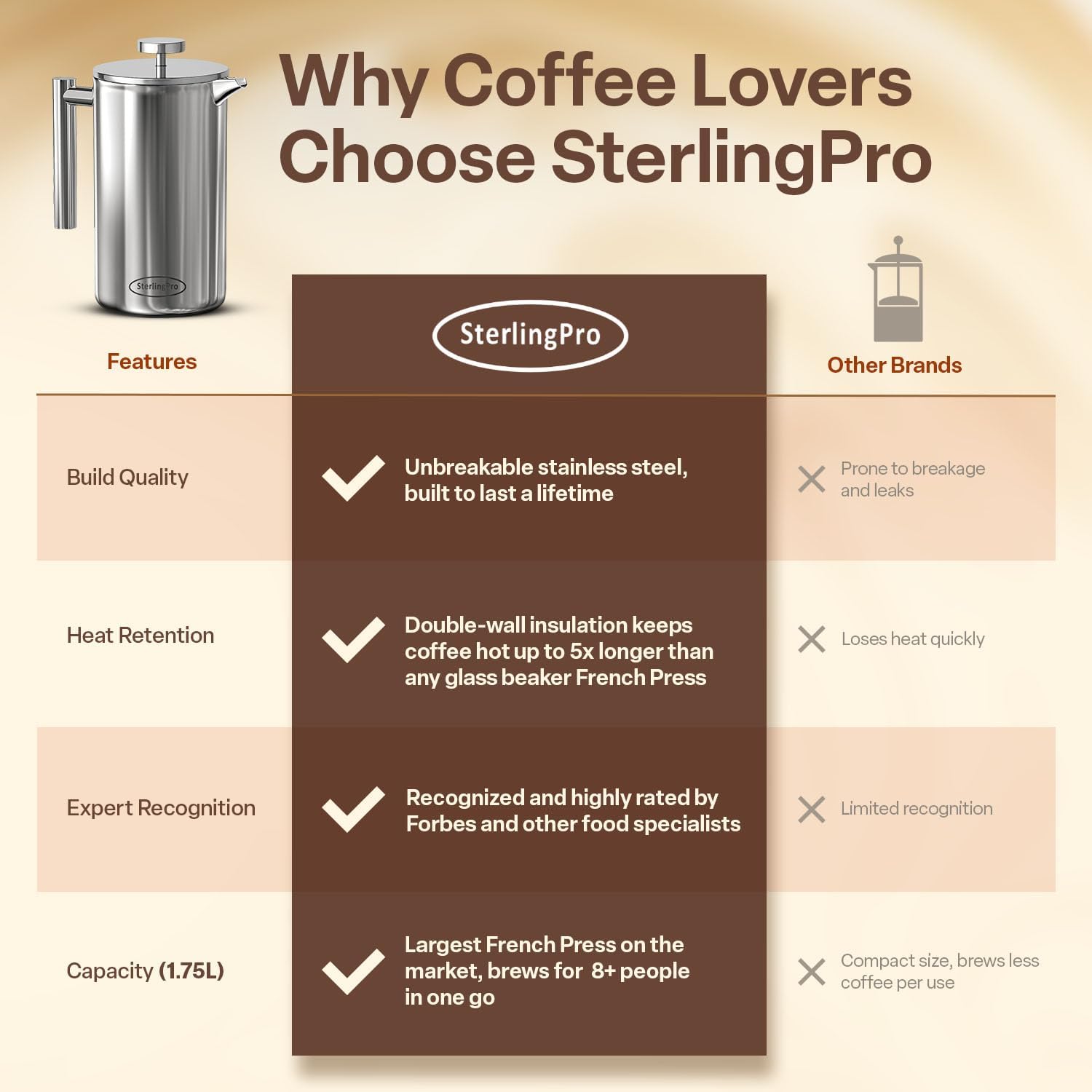 SterlingPro Large Insulated Stainless Steel French Press Coffee Maker 51oz Capacity (44 oz Brew Yield) – Double Wall Metal Coffee Press | Plastic Free | Cool-Touch | Mirror Finish | 12 Cups / 6 Mugs