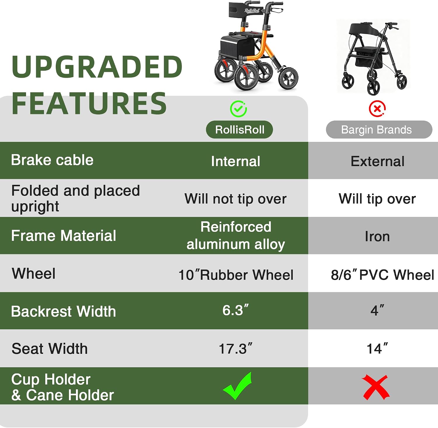 Walkers for Seniors, Rollator Walker with Seat, 10" Big Rubber Wheels All Terrain Rolling Walker, Lightweight Foldable Rollator Walker, Built-in Cable, Reinforced Aluminum Frame, Orange