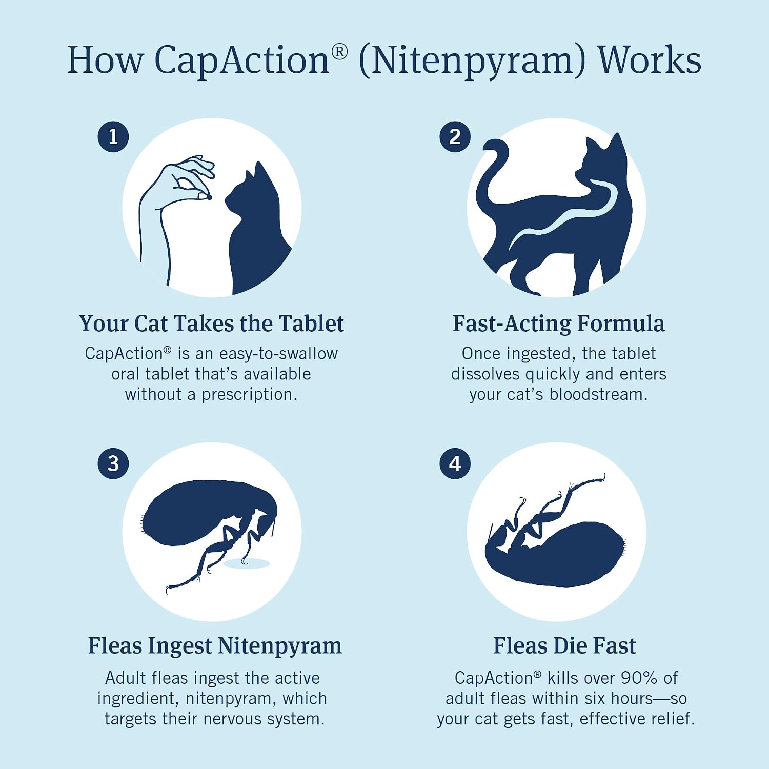 PetArmor CAPACTION (nitenpyram) Oral Flea Treatment for Cats, Cat Flea Treatment Pill, Fast Acting Tablets Start Killing in 30 Minutes, 2-25 lbs