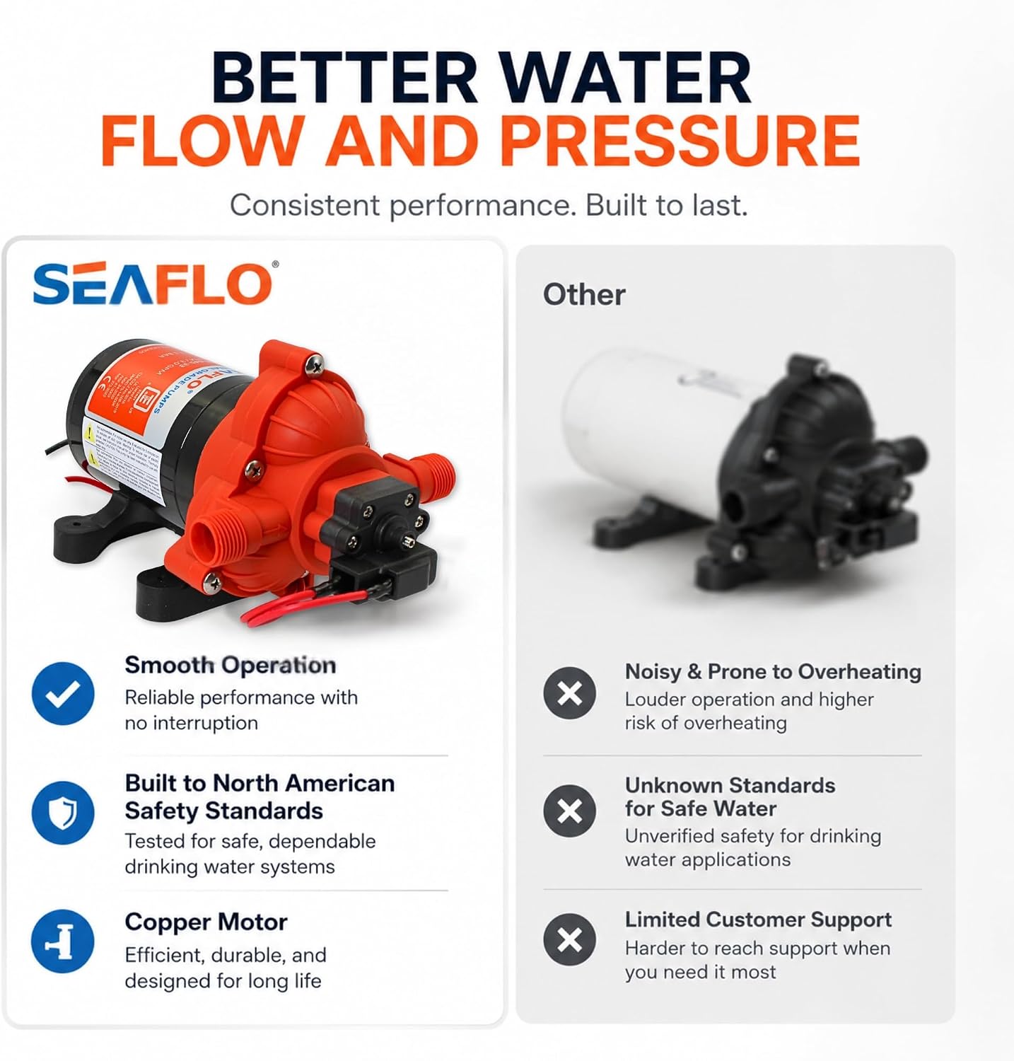 SEAFLO 55 Series 12V RV Water Pump 5.5 GPM 60 PSI Diaphragm Pump Heavy Duty Pressure Switch Built In Bypass Self Priming Quiet High Flow RV Marine Off Grid Freshwater System 4-Year Warranty