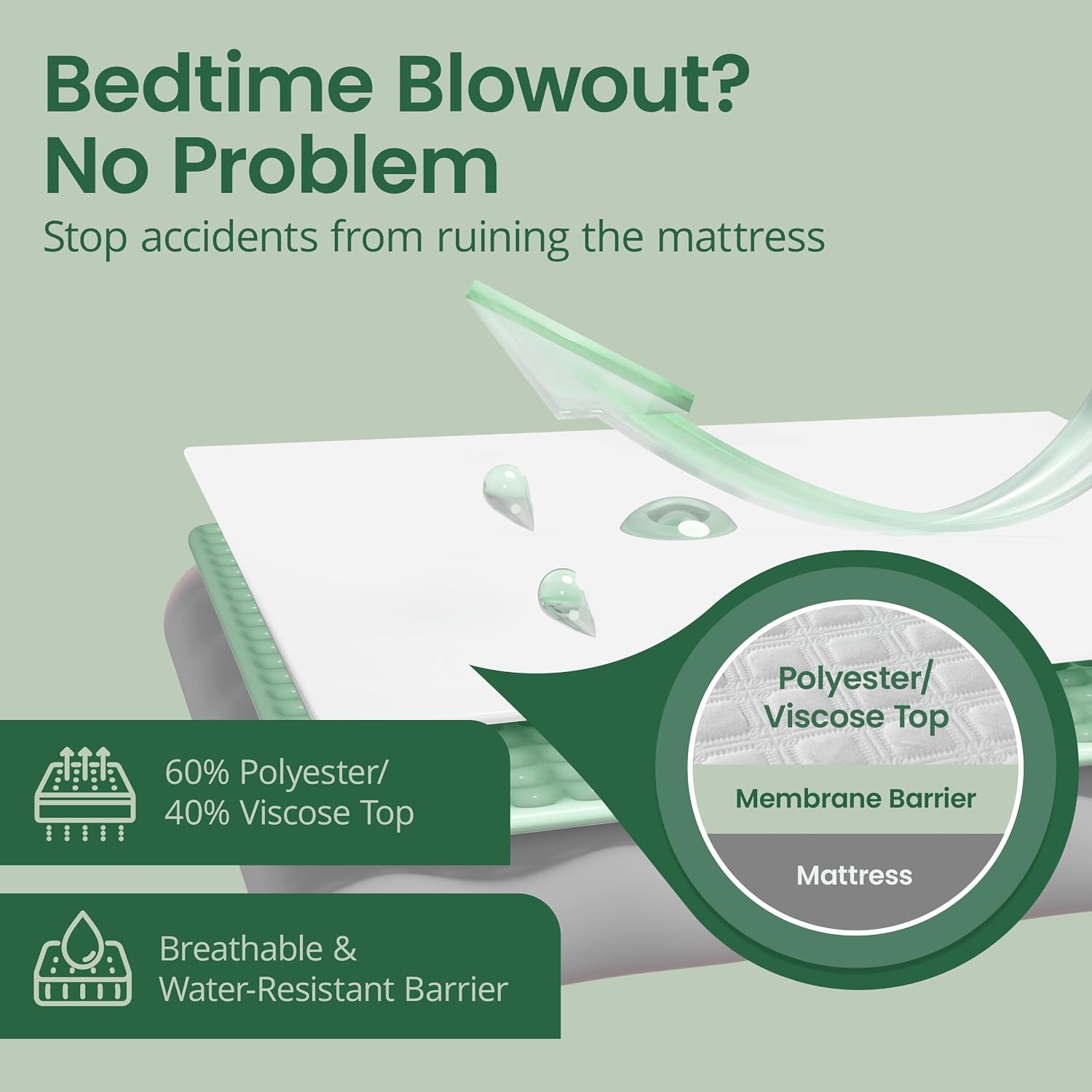 SafeRest Waterproof Queen Size Mattress Protector | Fitted with Stretchable Pockets, Machine Washable Cotton Blend Mattress Cover for Bed