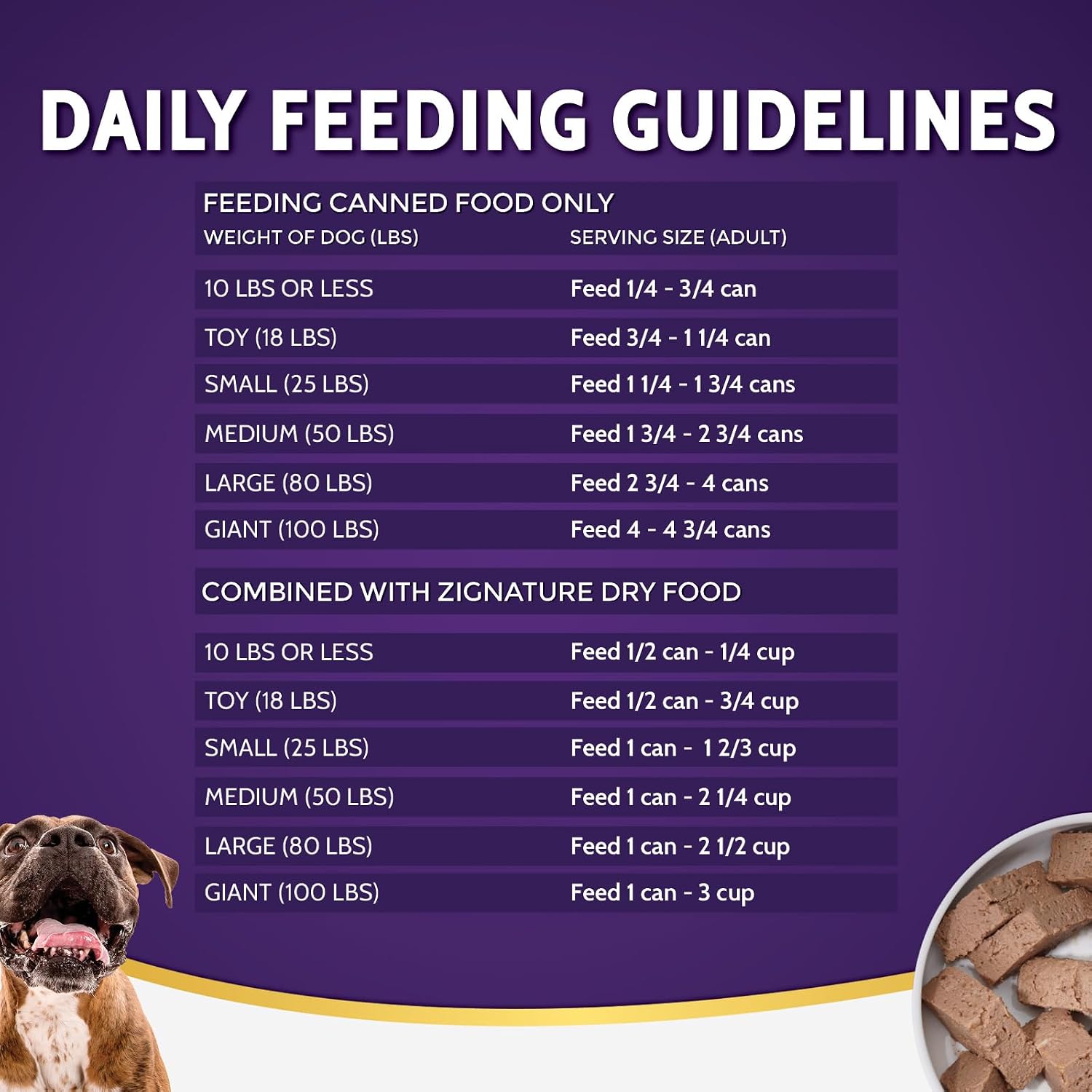 Zignature Turkey Formula Grain-Free Wet Dog Food 13oz, case of 12