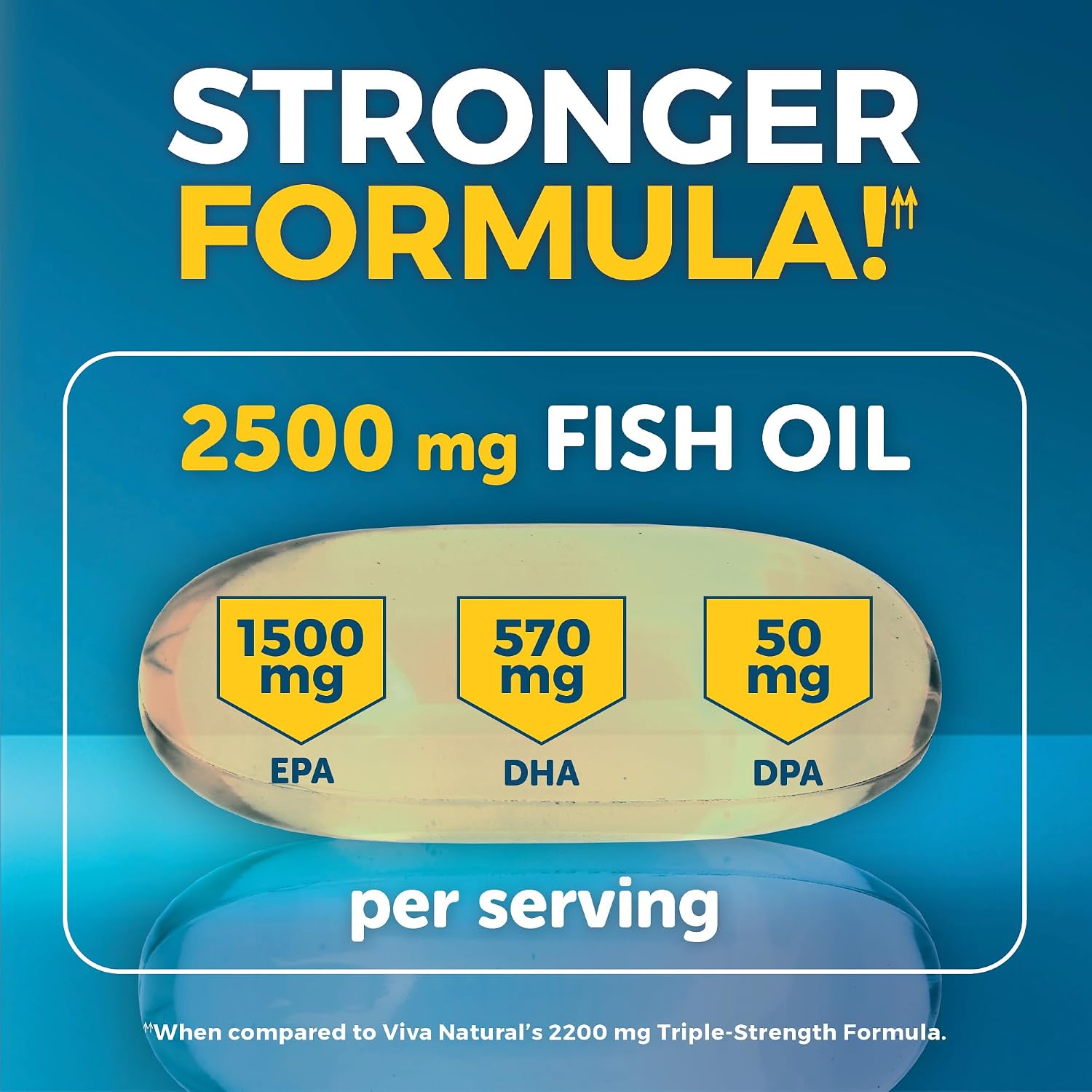 Viva Naturals Triple Strength Omega 3 Fish Oil Pills – 2500 mg High-Potency Formula with 2250 mg Omega 3 Fatty Acids (Including EPA, DHA, DPA) in rTG Form for Absorption – IFOS Certified, 90 Softgels