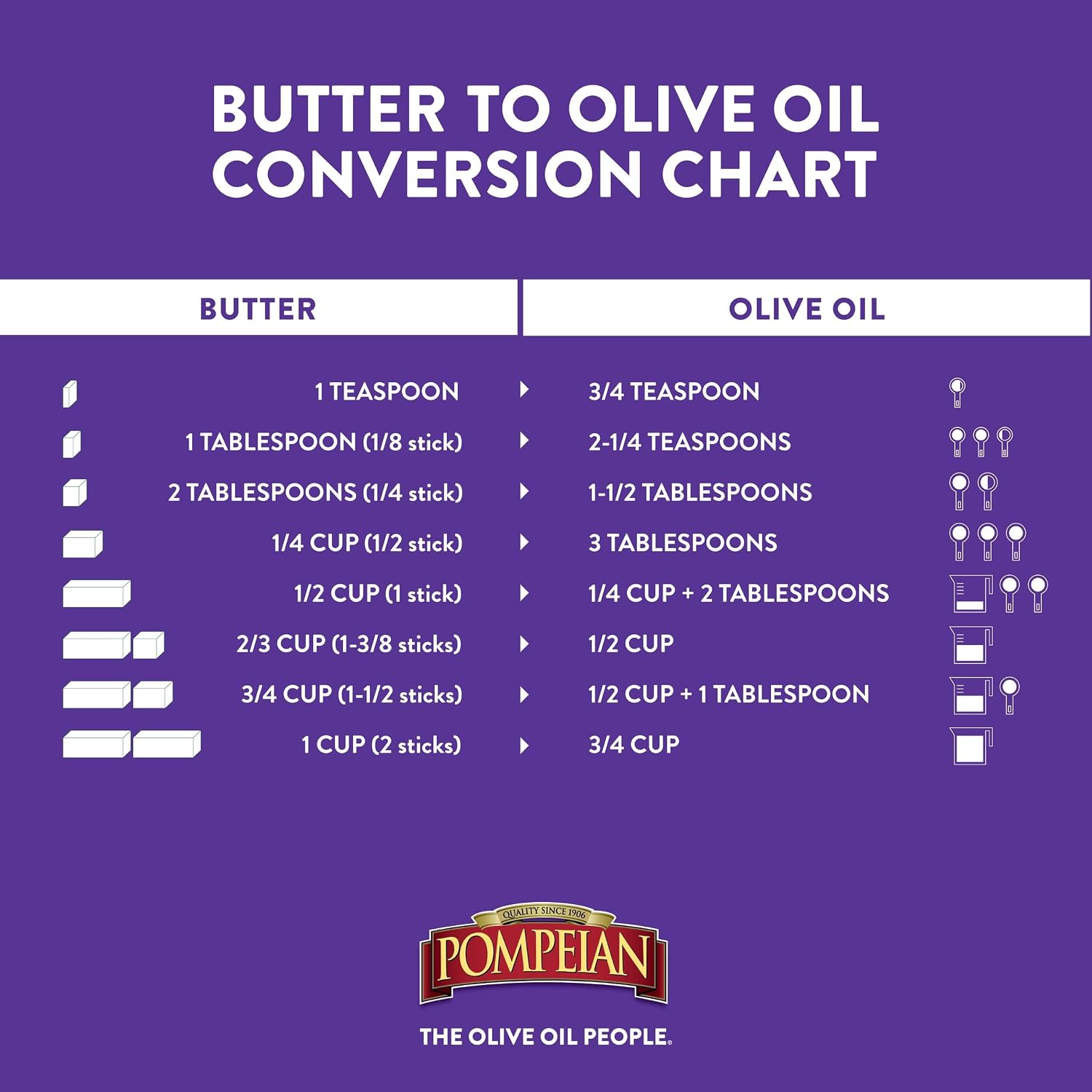 Pompeian Light Taste Olive Oil - 48 fl oz | Olive Oil for High Heat Cooking - Light Flavor for Baking and Sauteing - High Smoke Point