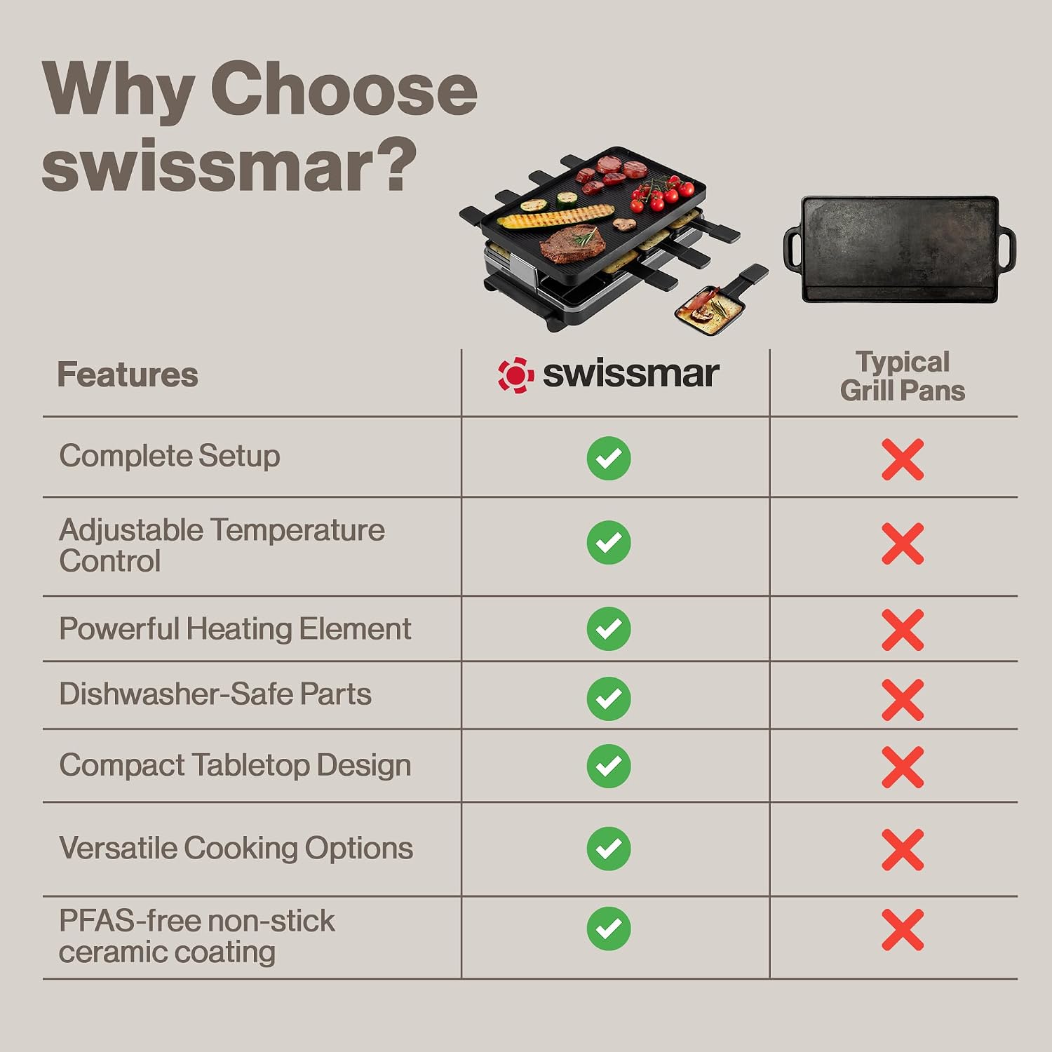 Swissmar Classic 8-Person Raclette Party Grill - Indoor Electric Grill & Griller with Reversible Cast Iron Grill Plate/Crepe Top - Anthracite Black