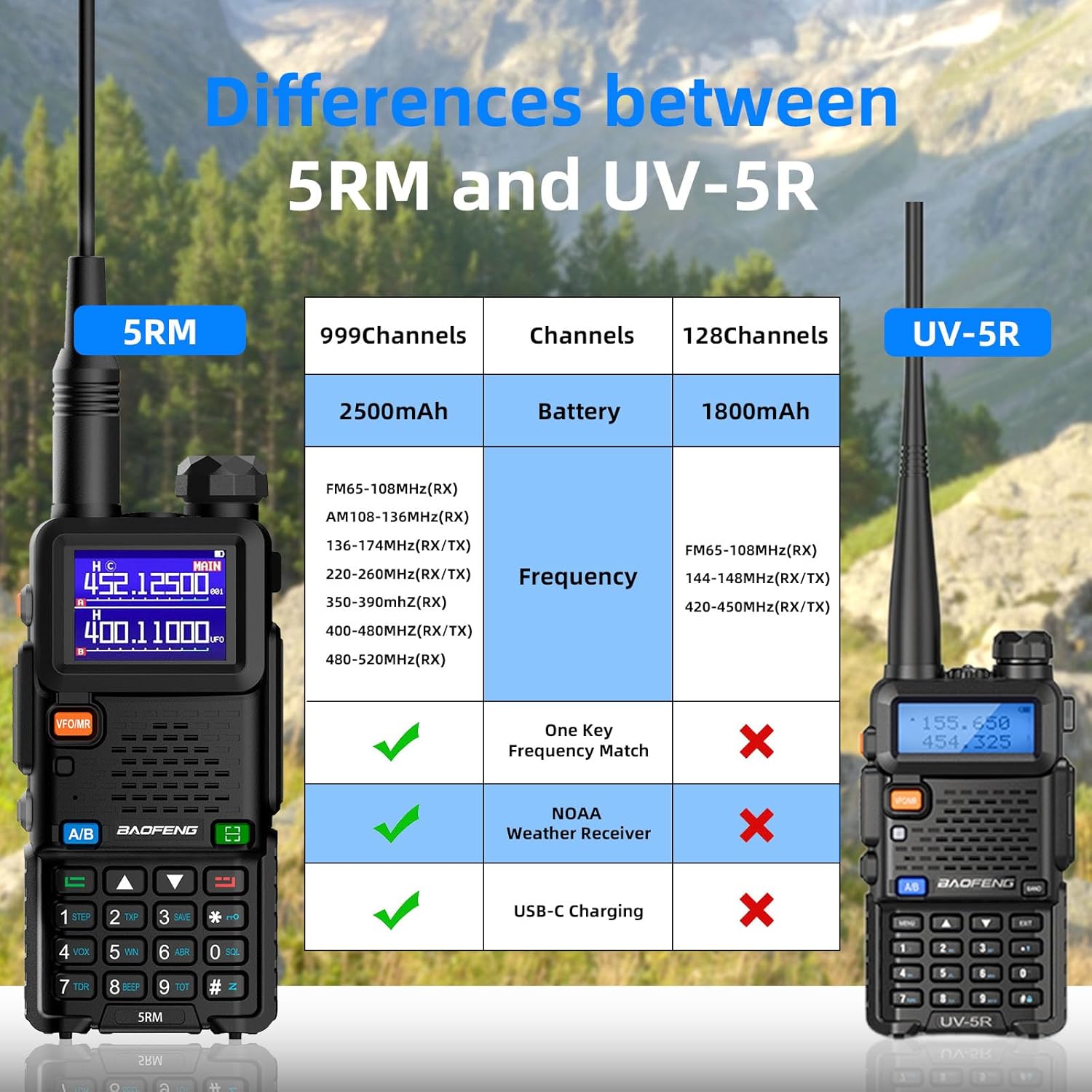 Baofeng Radio UV-5RM Ham Radio Handheld UV5R Walkie Talkies Long Range | with NOAA Weather | Rechargeable |Programming Cable & Earpiece | 999