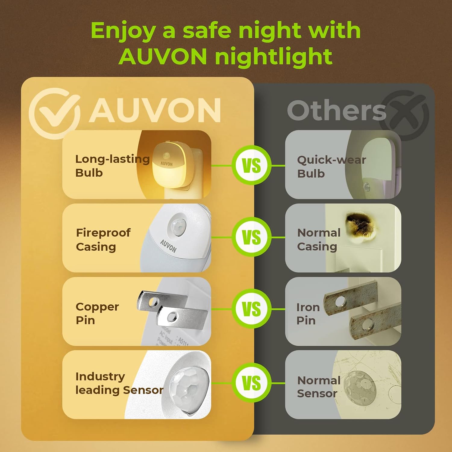 AUVON Plug-in Night Light, Motion Sensor and Dusk to Dawn Sensor