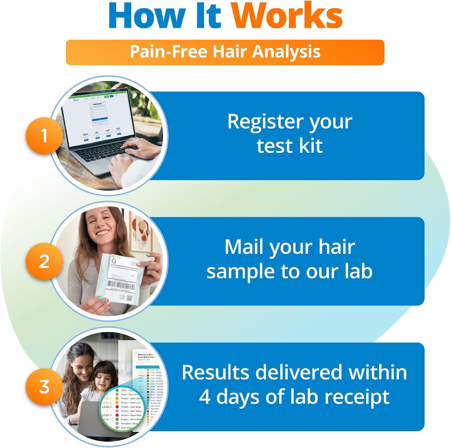 5Strands Food Intolerance, Environmental & Heavy Metal Sensitivity, and Nutritional Imbalance Test for Adults & Kids, 1350 Items Tested