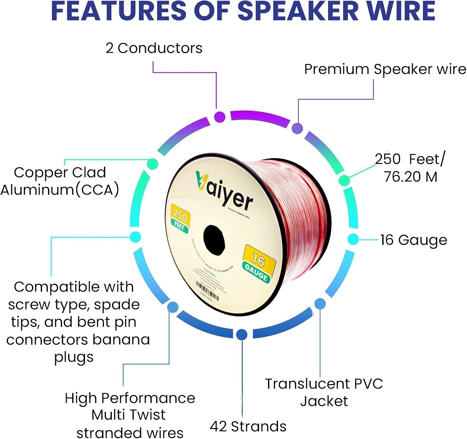 Vaiyer Home Audio System Kit, 7.2 Channel 1500W Bluetooth Amplifier | w/ 8 Qty of 5.25" Ceiling Speakers 175W Each, 4-Ch Speaker Selector