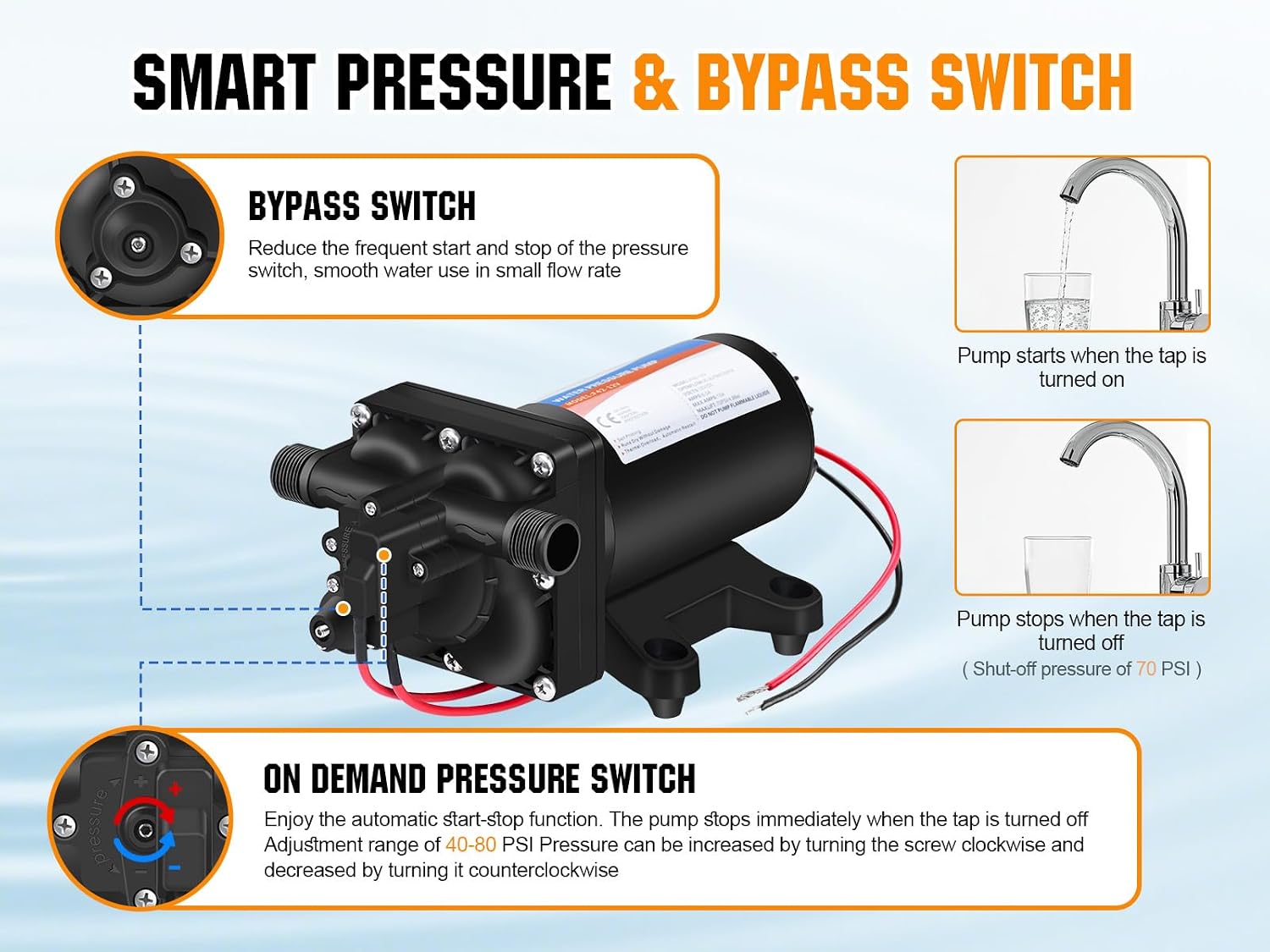 YOUNGTREE 55-Series 110V AC Fresh Water Diaphragm Pump 7GPM 70PSI 110volt 5-Chamber Water Pressure Washdown Pump On Demand with Pressure Switch for Irrigating, Home, Sprinkler, RV, Marine