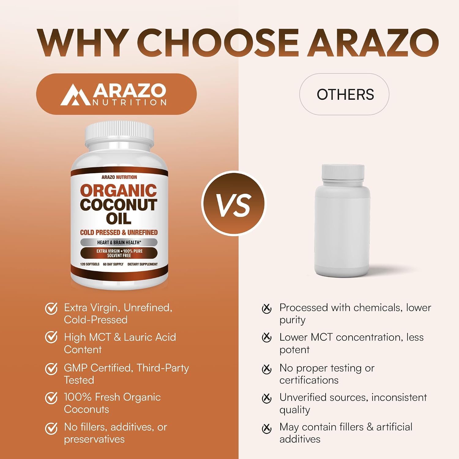 Arazo Nutrition Organic Coconut Oil 2000 MG Per Serving - 100% Extra Virgin Unrefined Cold Pressed for Weight Support, Skin, Hair, Nails - 120 Softgel Capsules