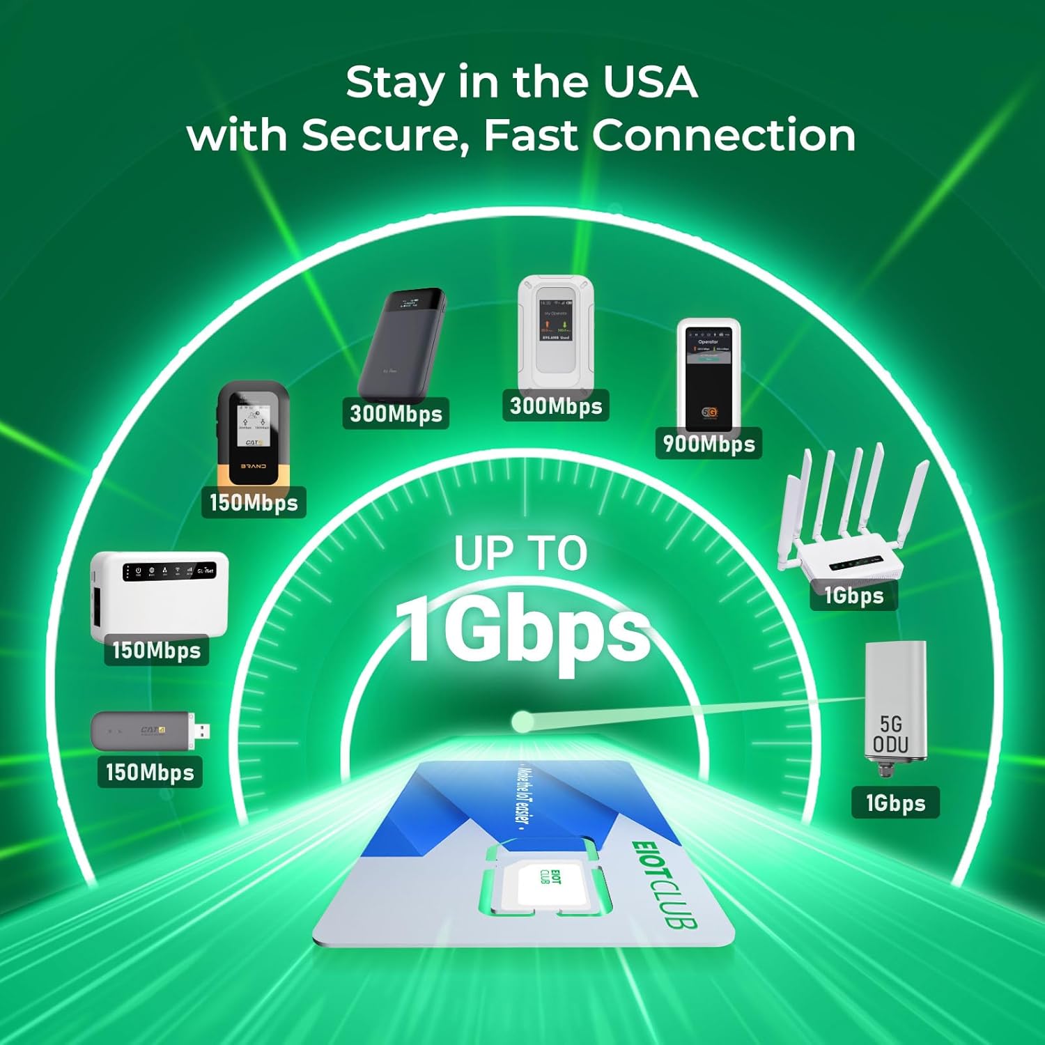 EIOTCLUB Data Only SIM Card for Mobile Hotspots, Routers, Tablets & Laptops | 5G/4G LTE Network in USA Coverage, 1GB 30Day, No Contract