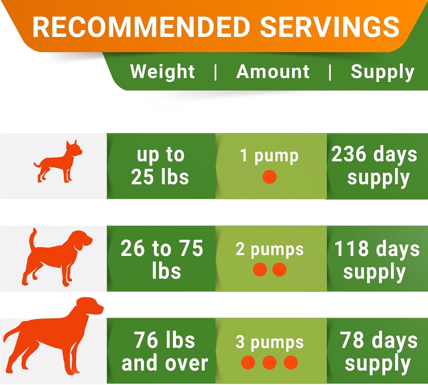 Advanced Glucosamine for Dogs, Chondroitin & MSM Hip Joint Supplement Chews