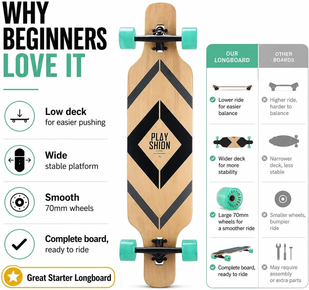 Playshion 39 Inch Drop Through Longboard Skateboard for Beginners