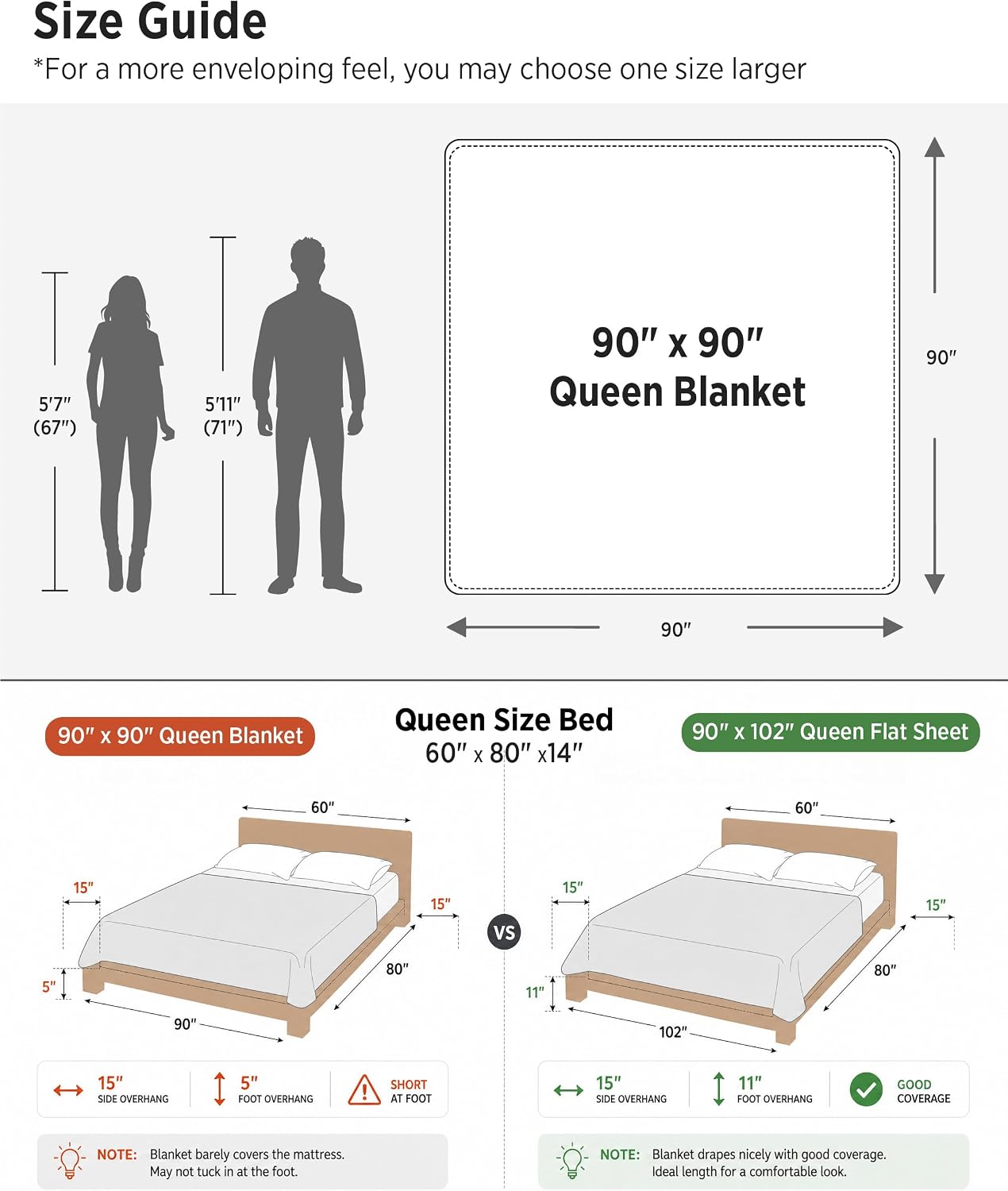 Bedsure Cooling Waffle Blanket for Hot Sleepers, Ivory, Queen, 90"x90"